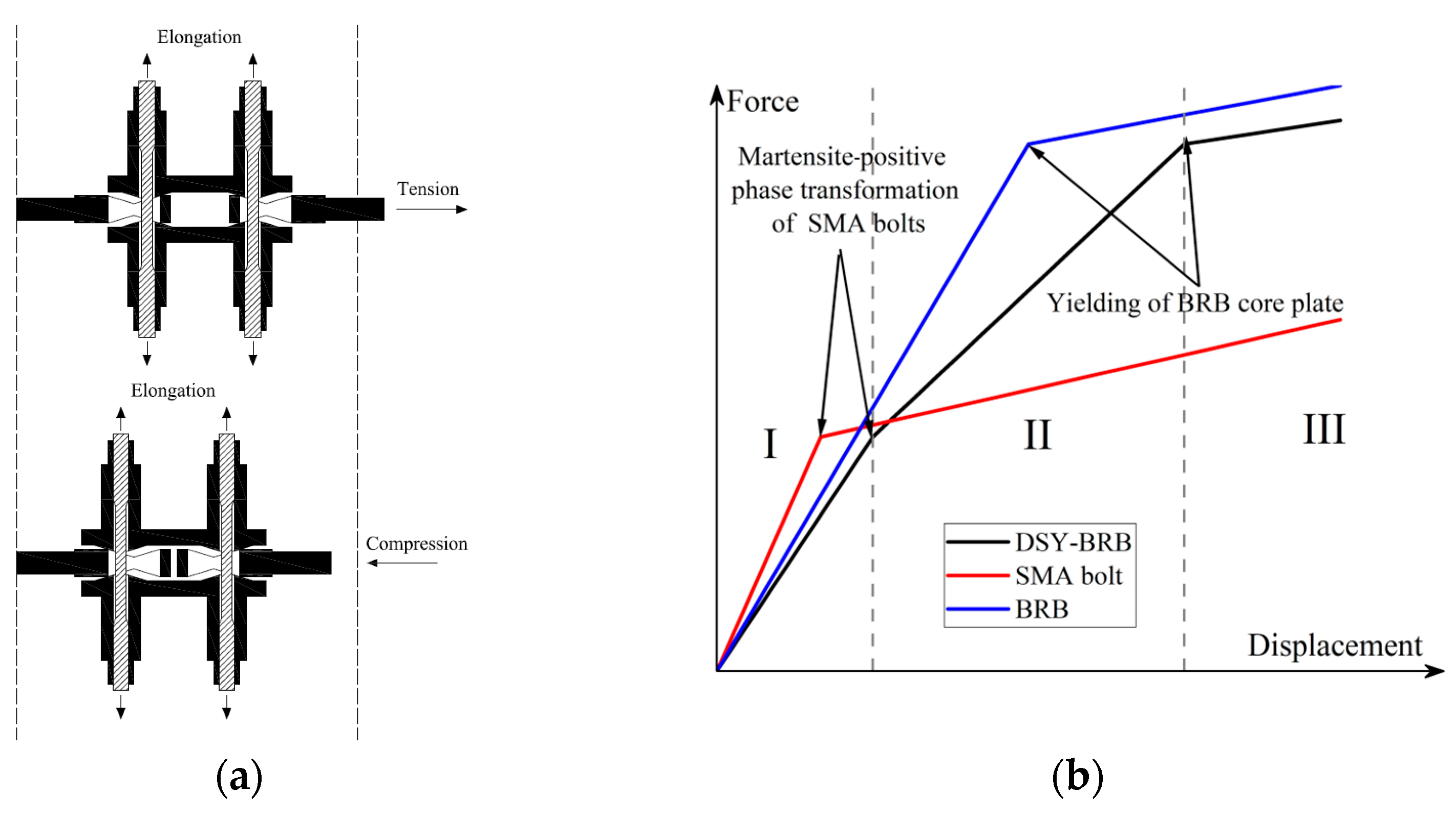Buildings 15 03225 g002