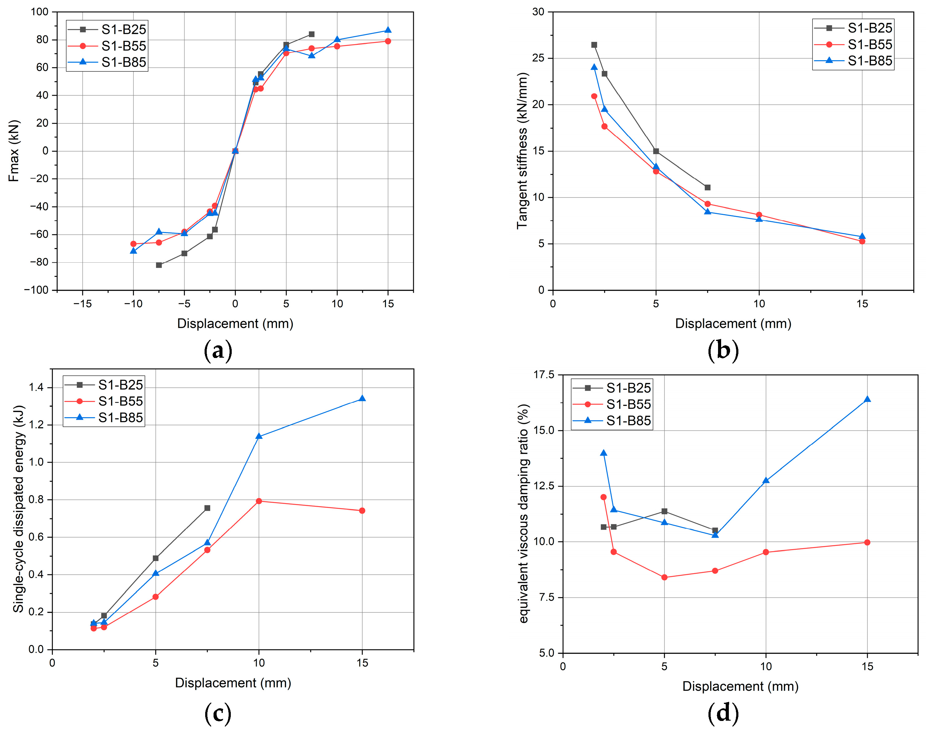 Buildings 15 03225 g010