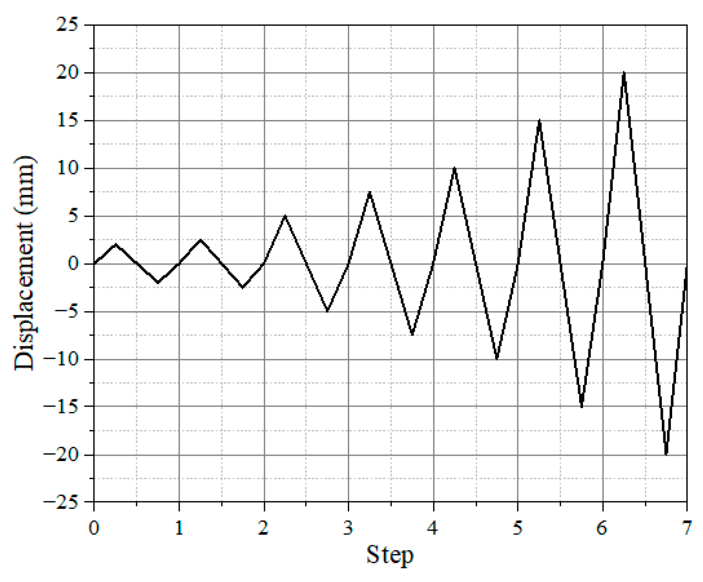 Buildings 15 03225 g013