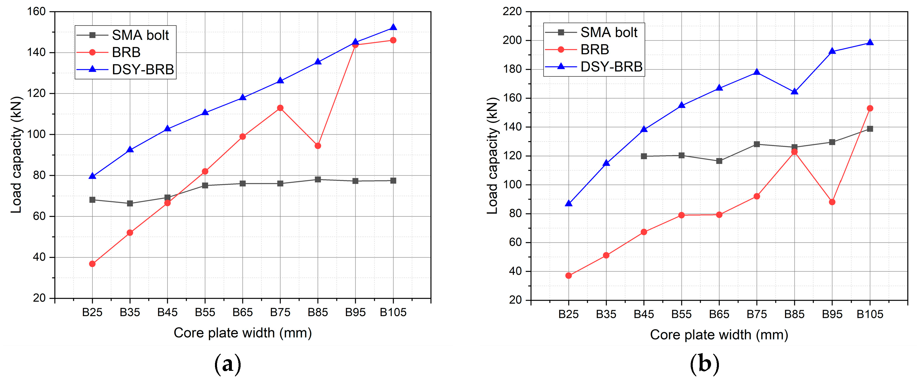 Buildings 15 03225 g017