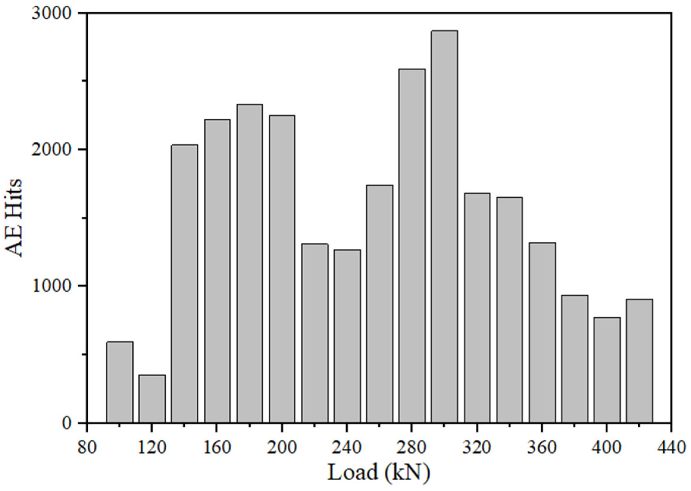 Buildings 15 03226 g006