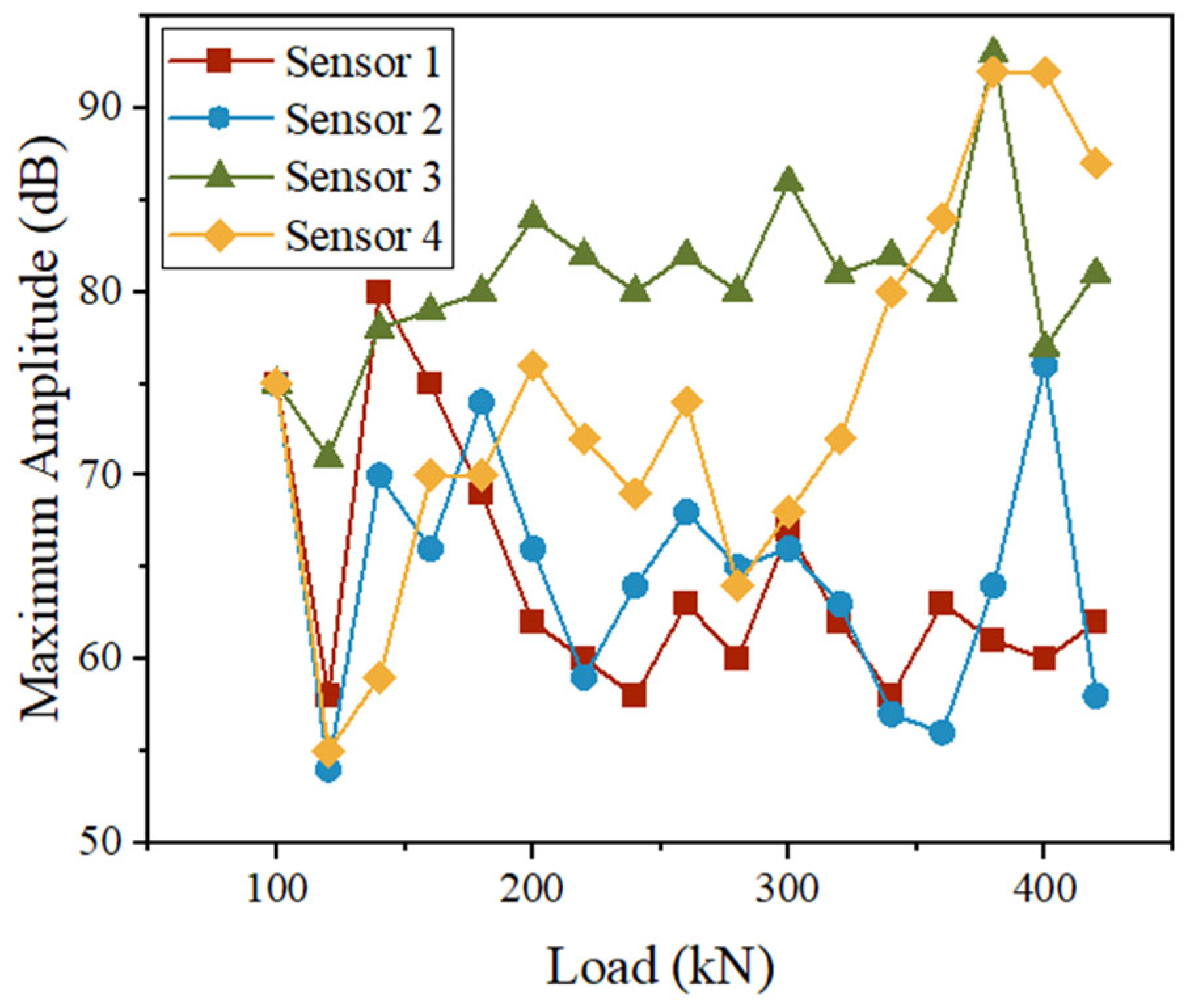 Buildings 15 03226 g008