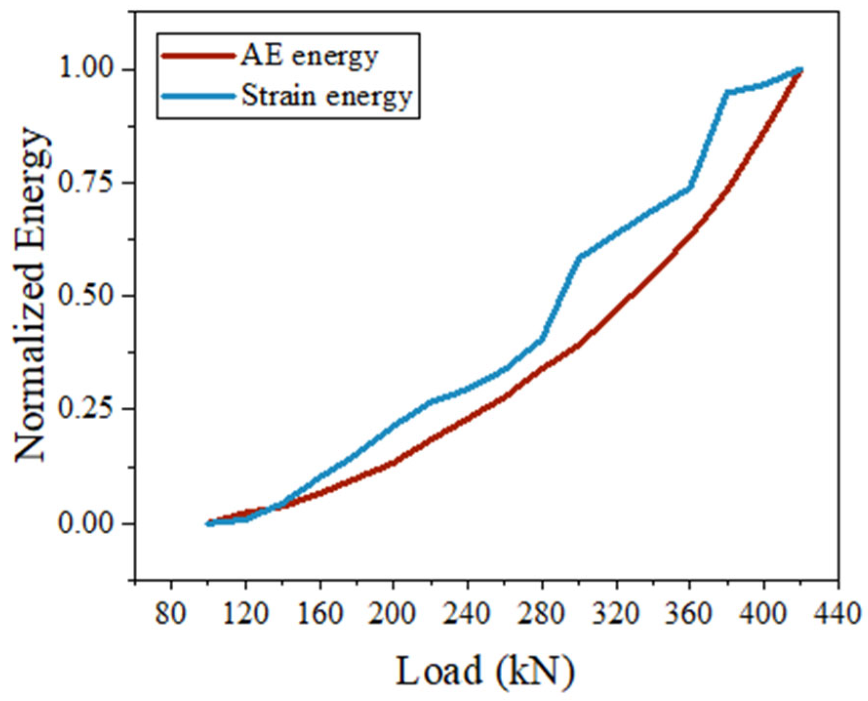 Buildings 15 03226 g010