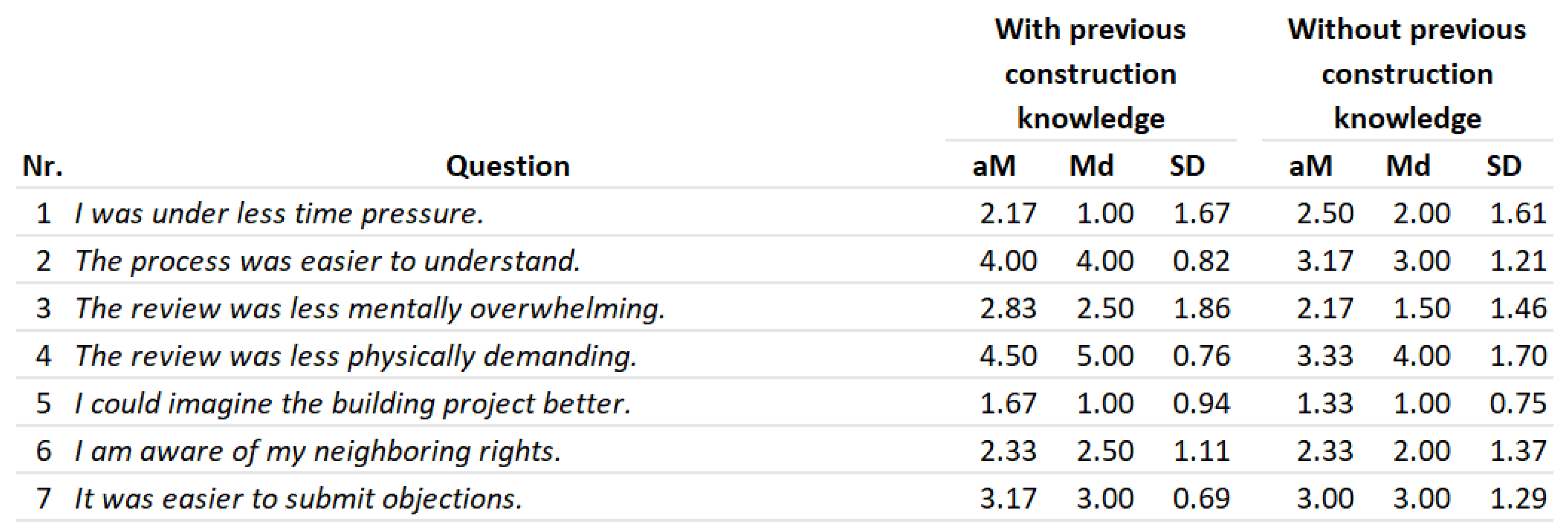 Buildings 15 03228 g013