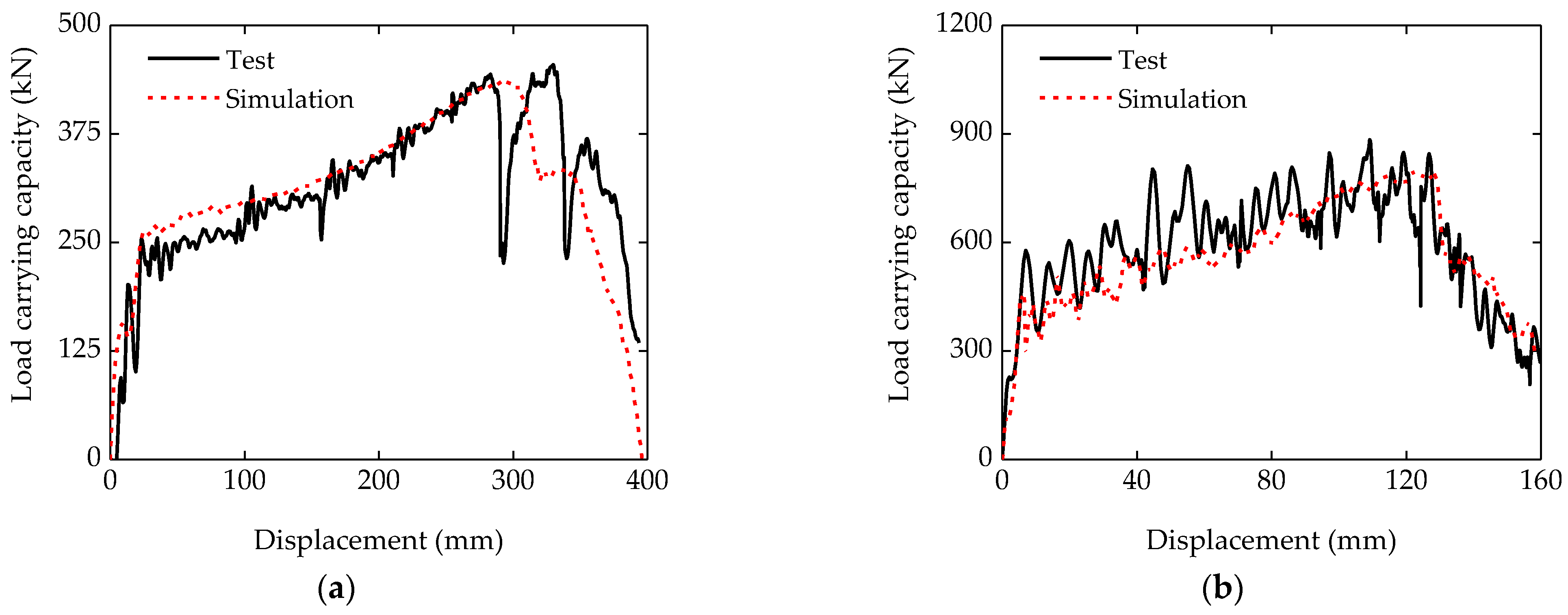 Buildings 15 03230 g004