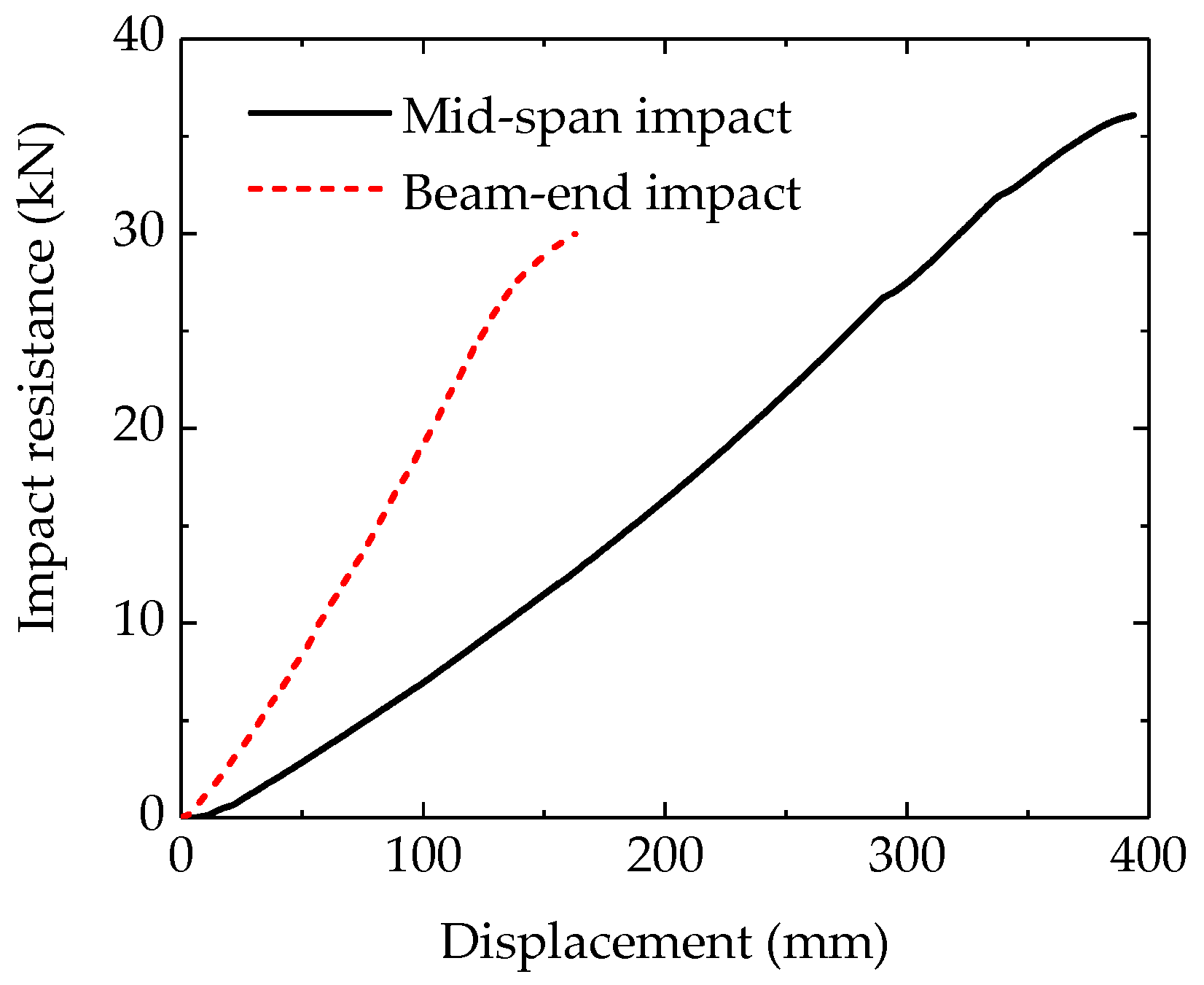 Buildings 15 03230 g006