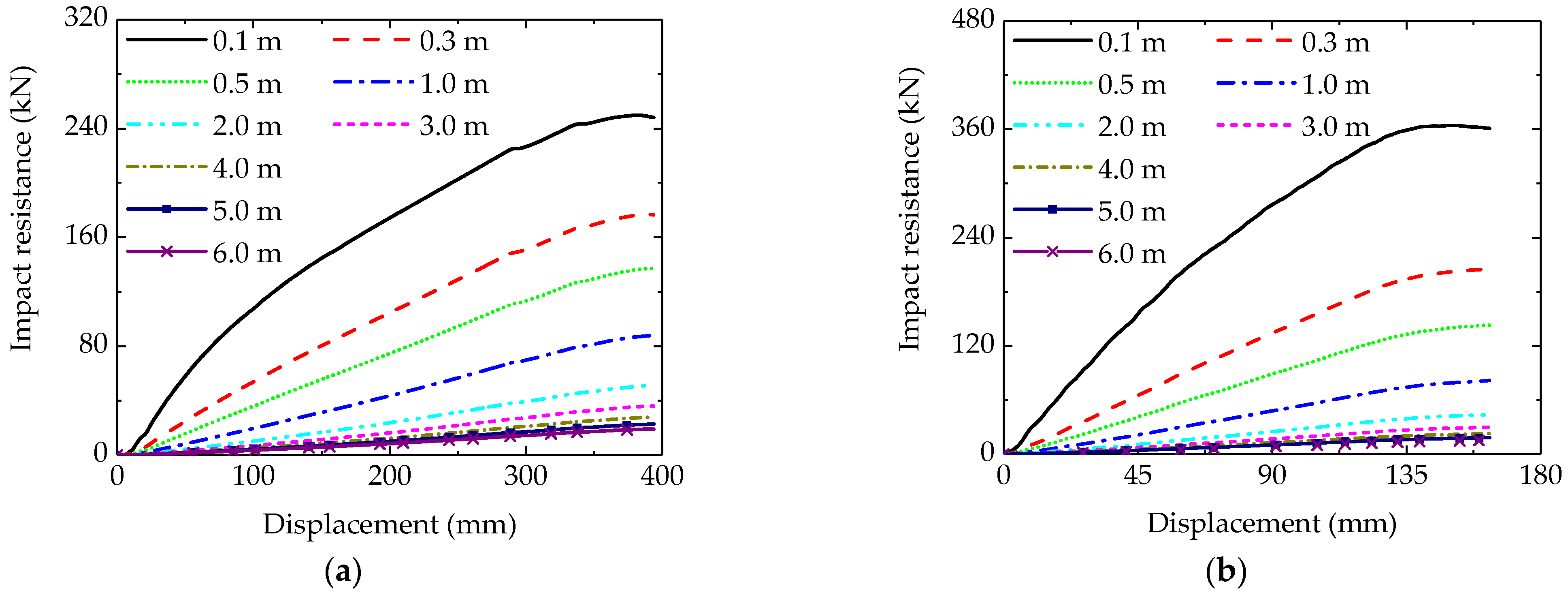 Buildings 15 03230 g007