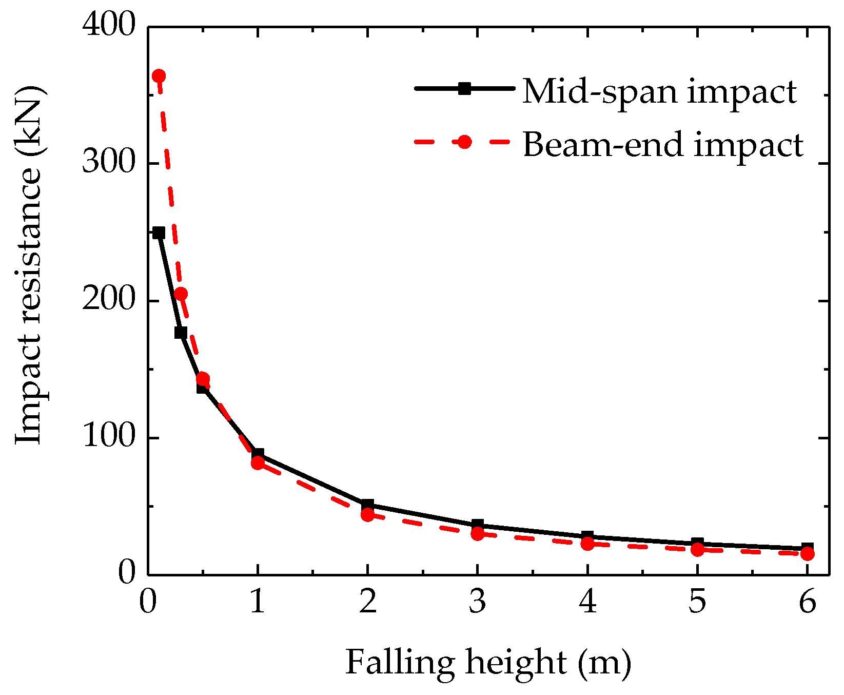 Buildings 15 03230 g008
