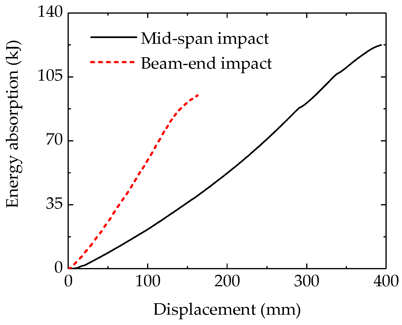 Buildings 15 03230 g009