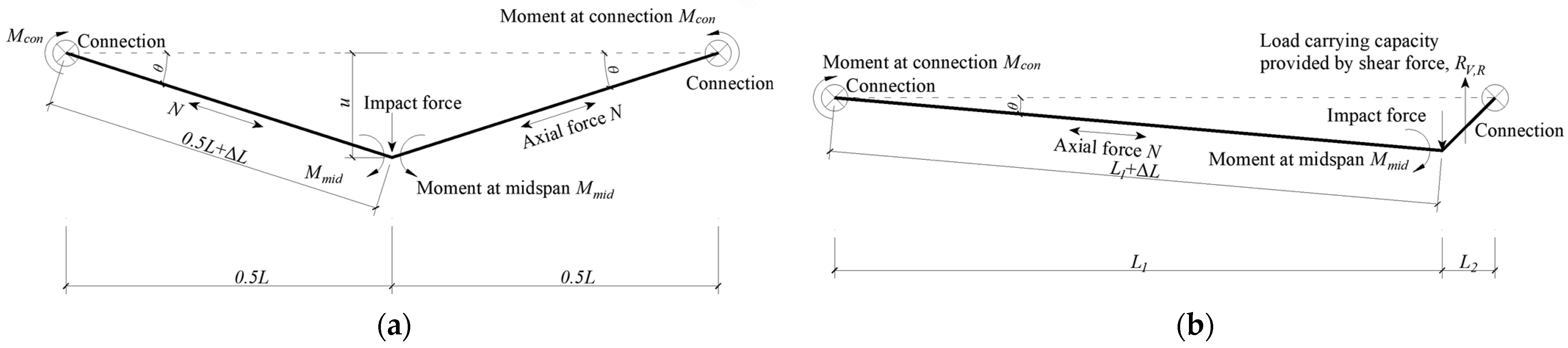Buildings 15 03230 g011
