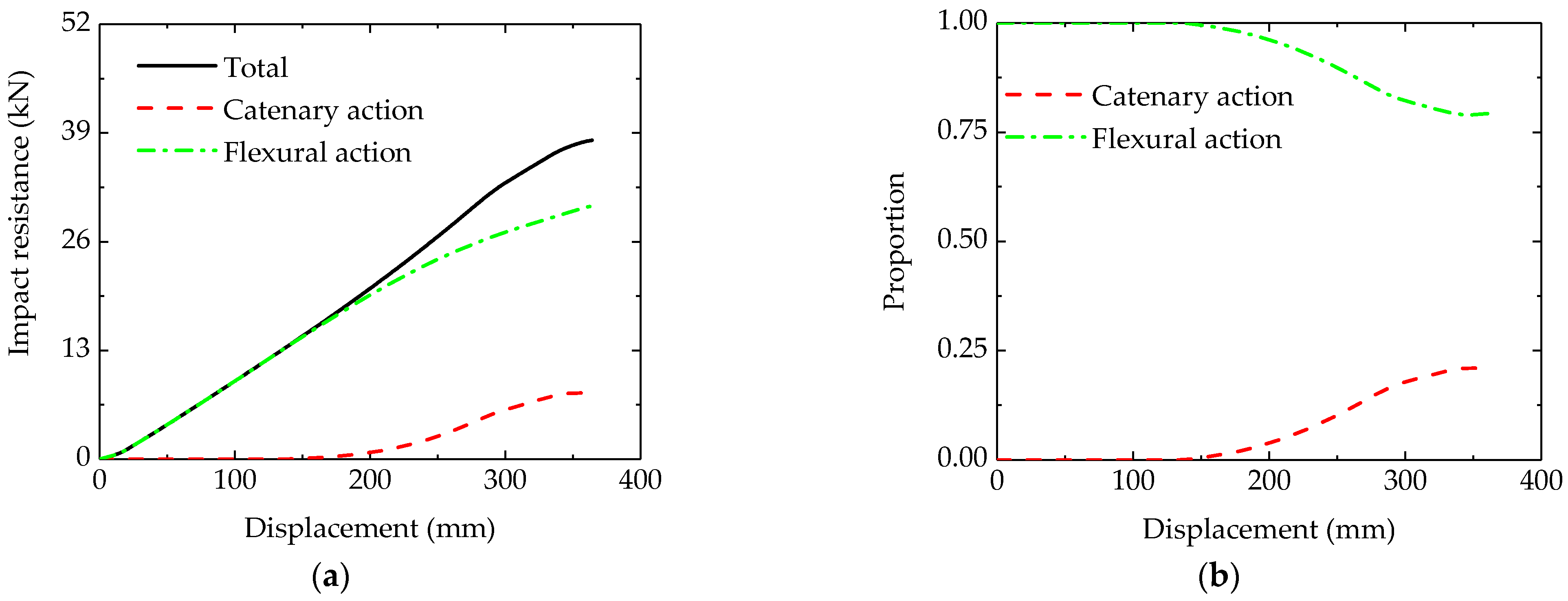 Buildings 15 03230 g014