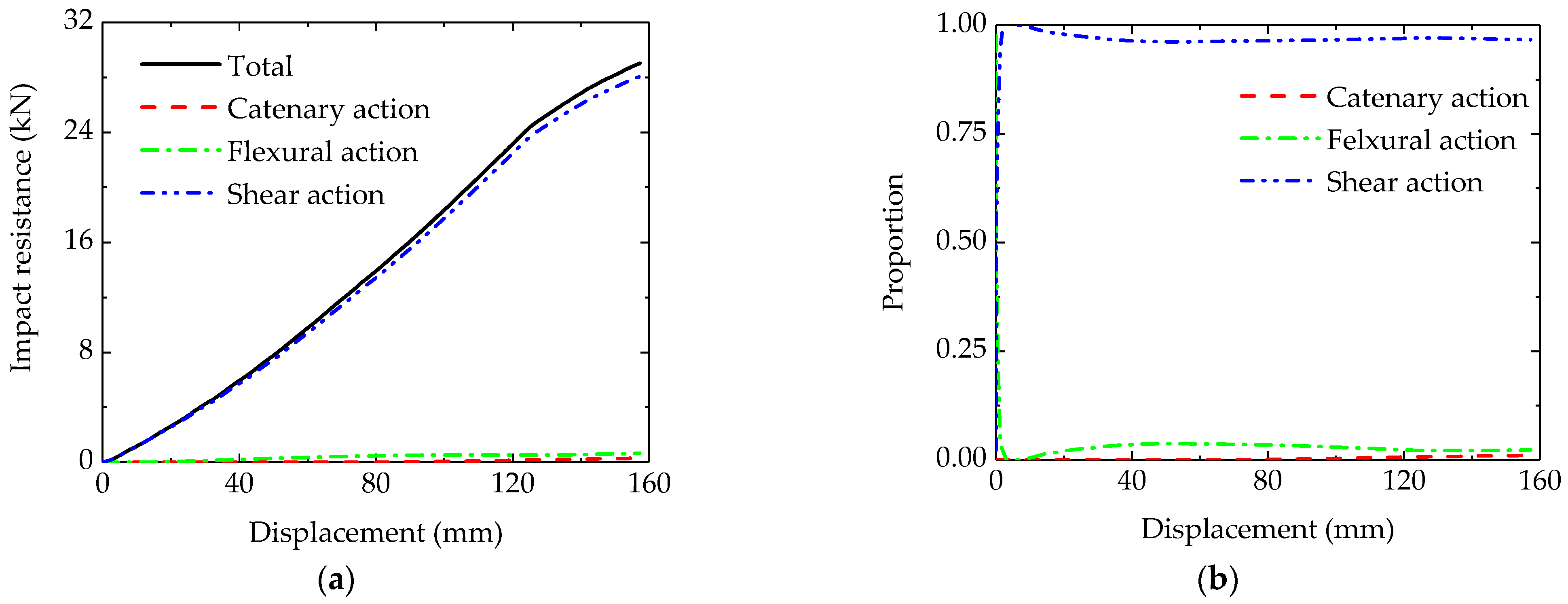 Buildings 15 03230 g015