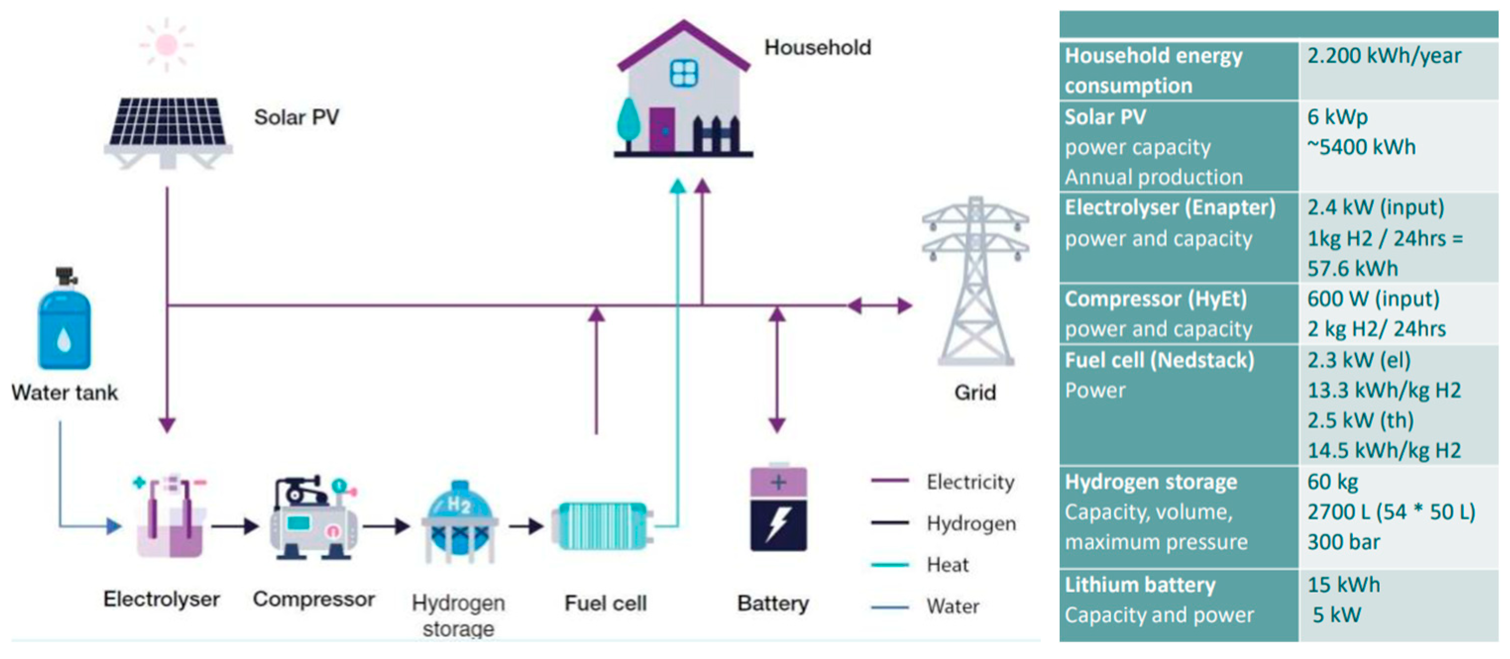 Buildings 15 03232 g003