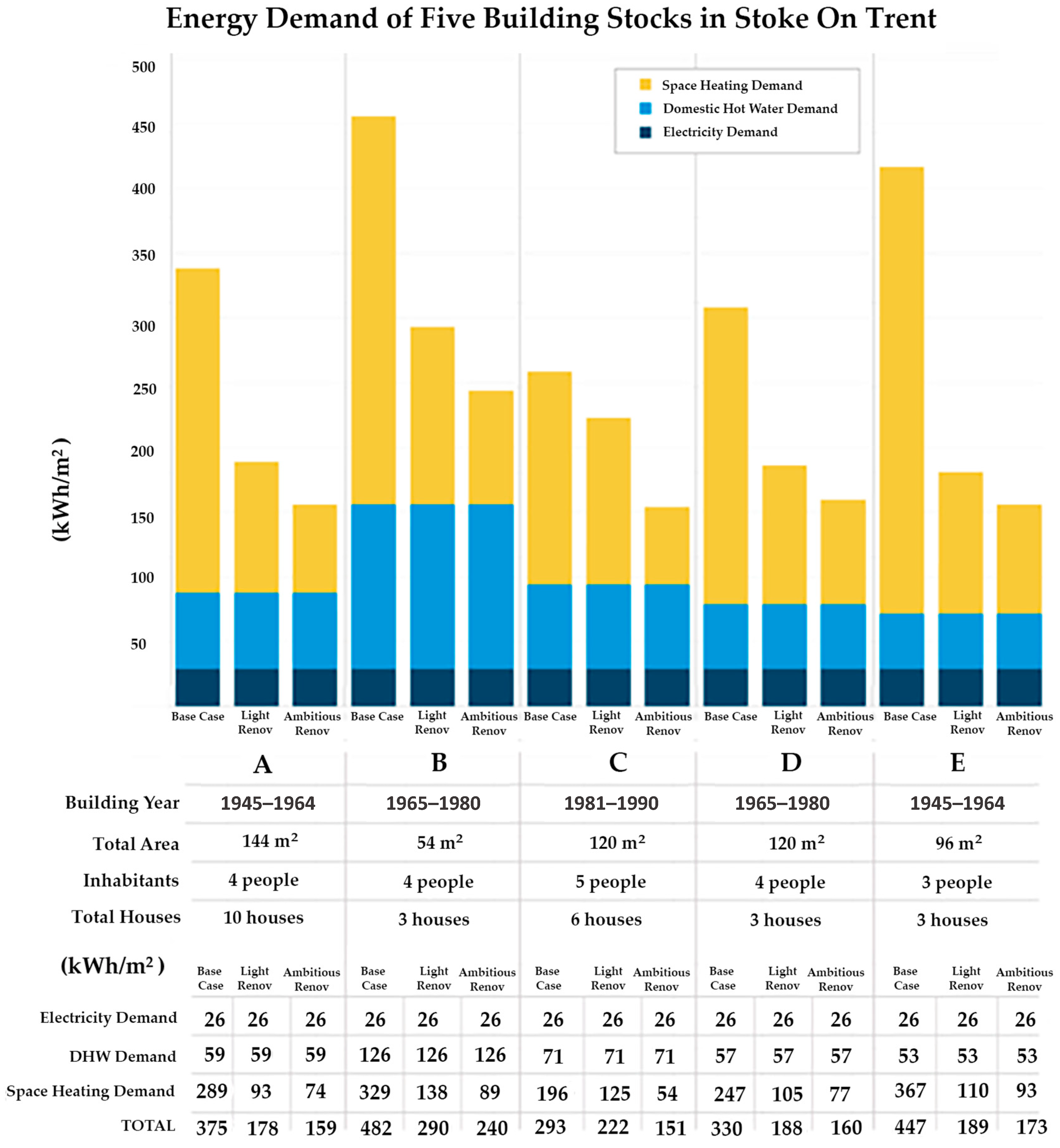 Buildings 15 03232 g006