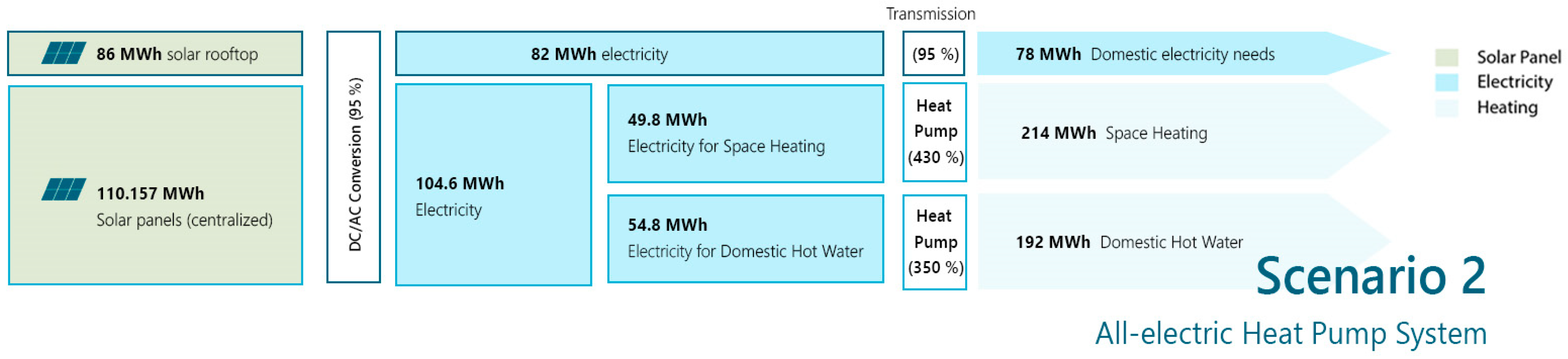 Buildings 15 03232 g010