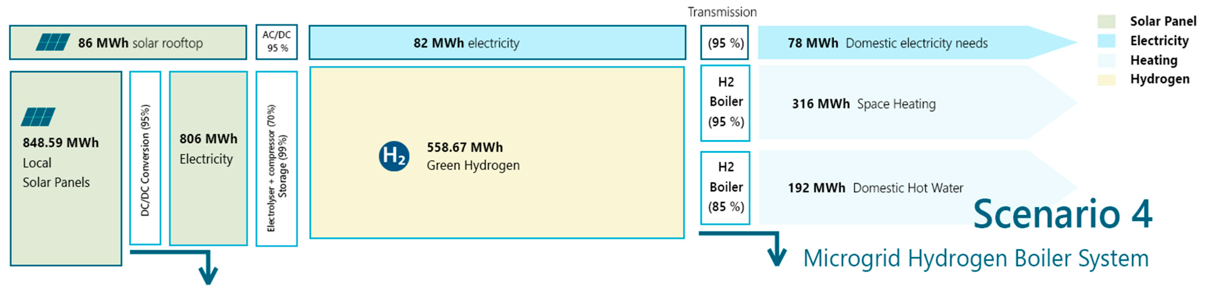 Buildings 15 03232 g014