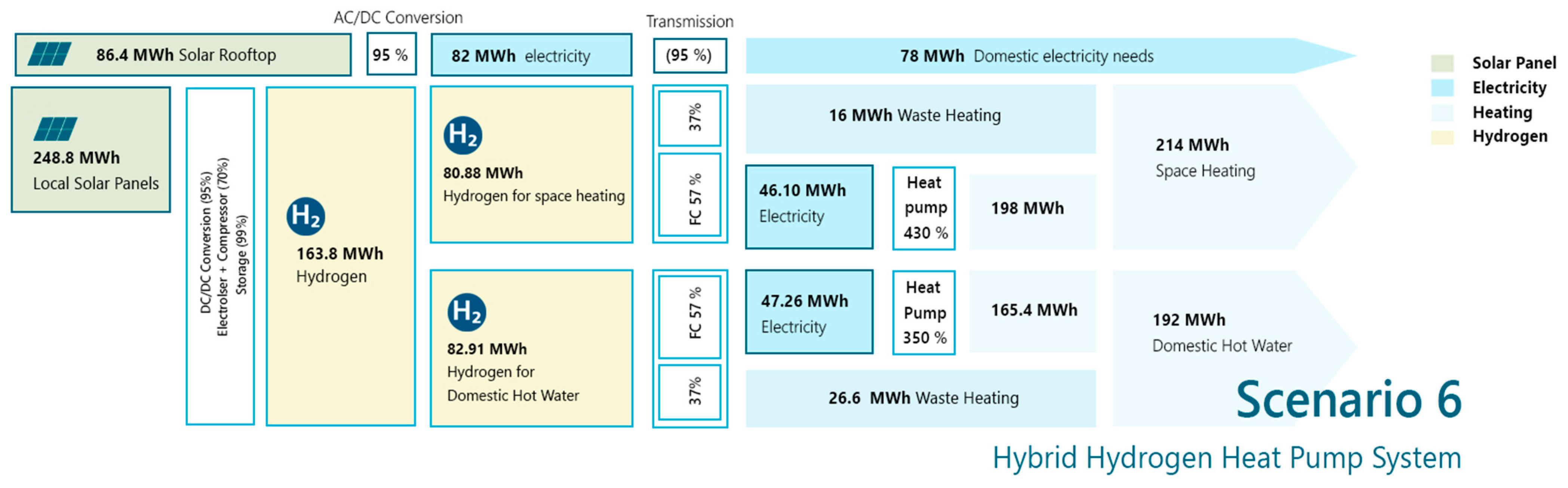 Buildings 15 03232 g018