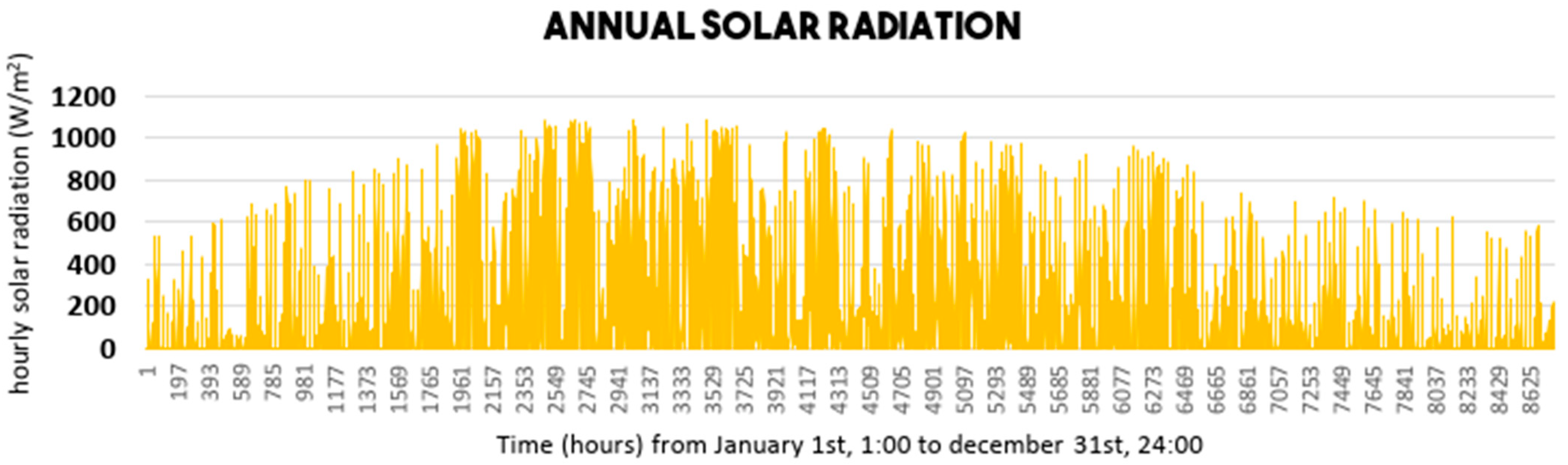 Buildings 15 03232 g022