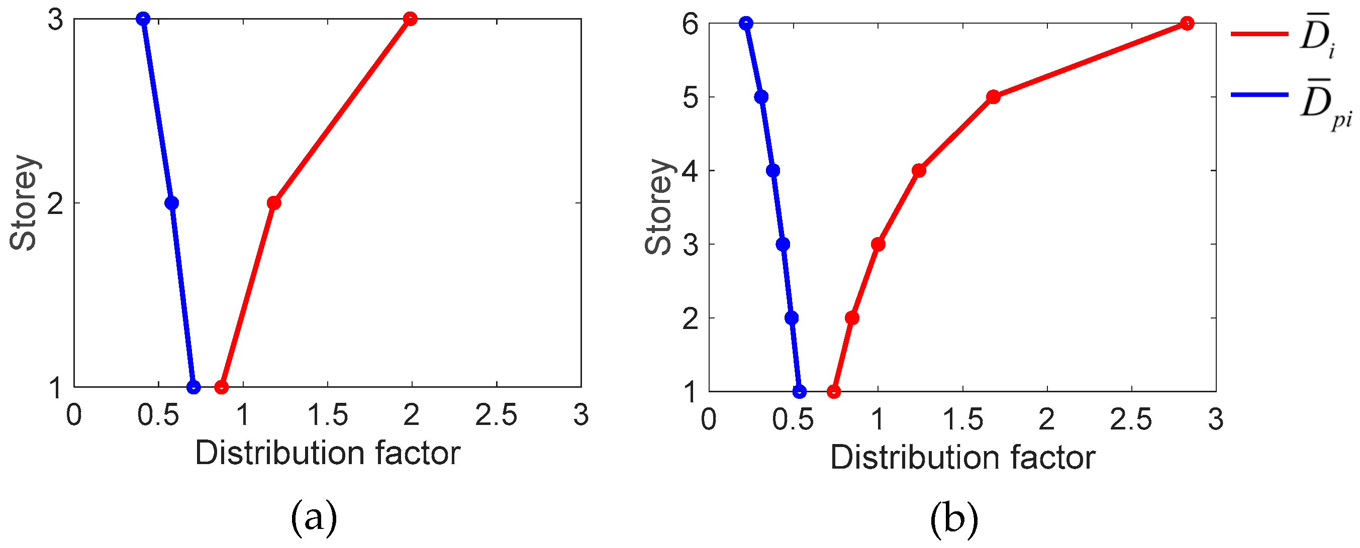 Buildings 15 03233 g004 Buildings 15 03233 g004