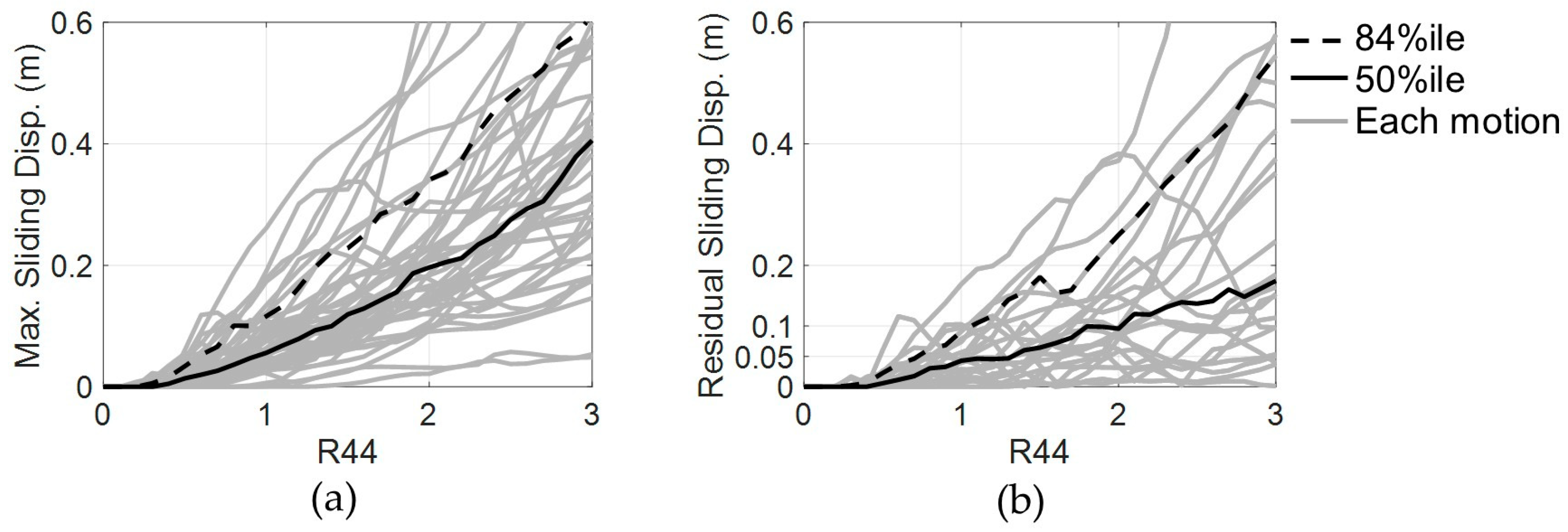 Buildings 15 03233 g006 Buildings 15 03233 g006