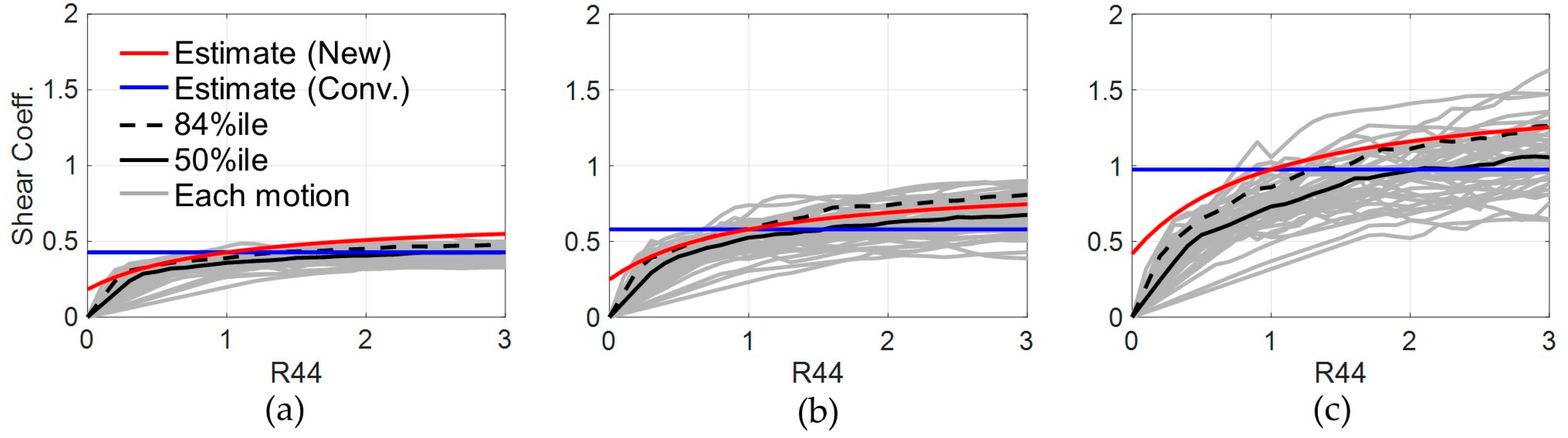 Buildings 15 03233 g007 Buildings 15 03233 g007