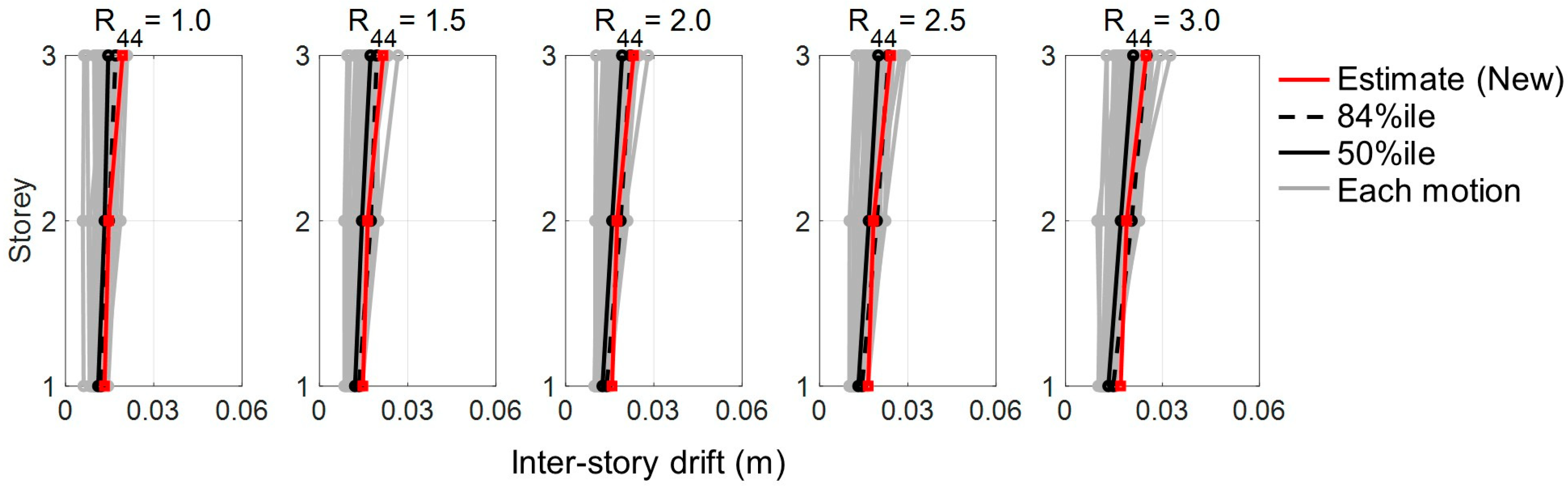 Buildings 15 03233 g009 Buildings 15 03233 g009