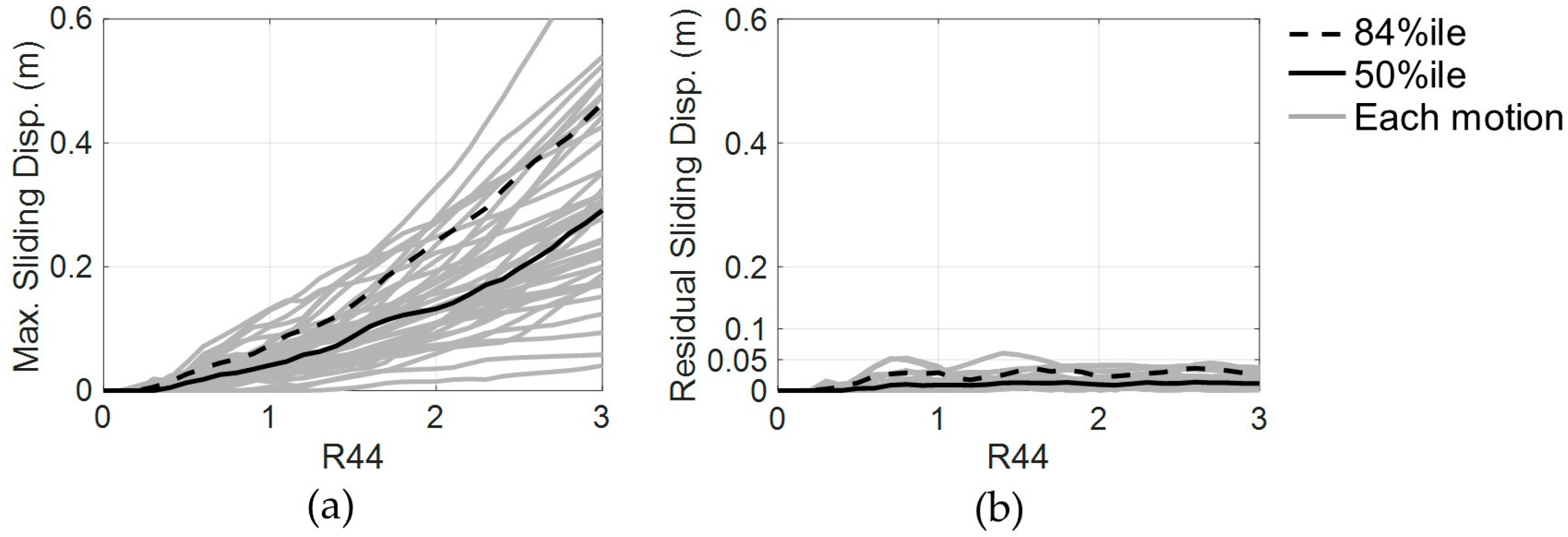 Buildings 15 03233 g010 Buildings 15 03233 g010