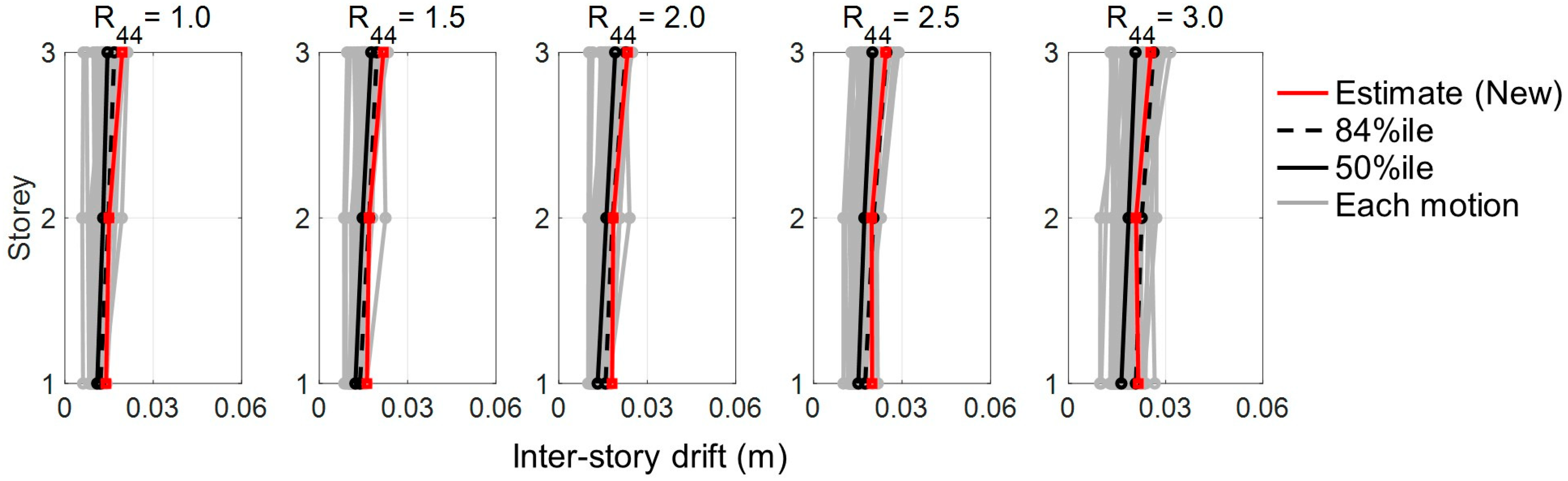 Buildings 15 03233 g013 Buildings 15 03233 g013