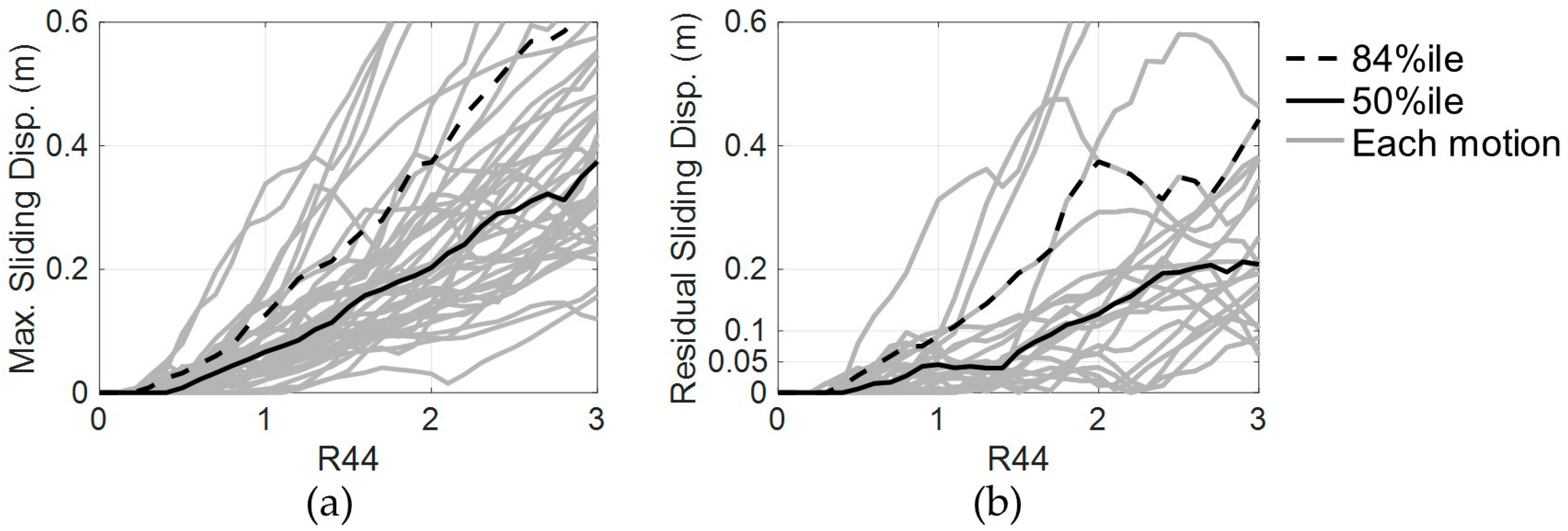 Buildings 15 03233 g014 Buildings 15 03233 g014