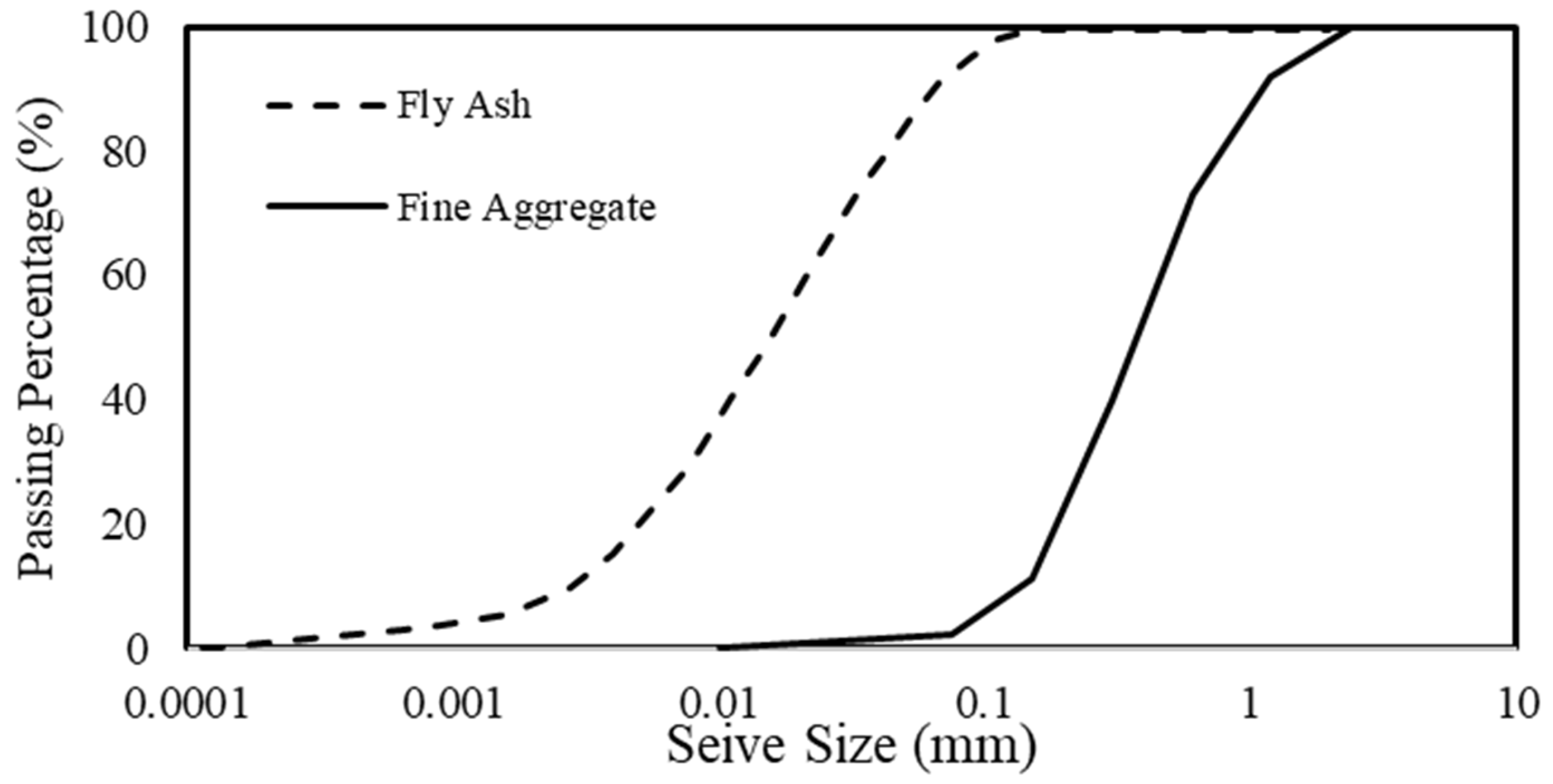Buildings 15 03234 g003
