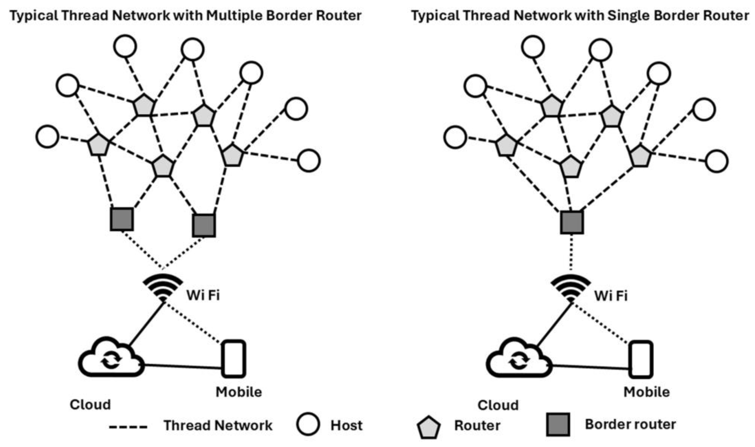 Buildings 15 03235 g004