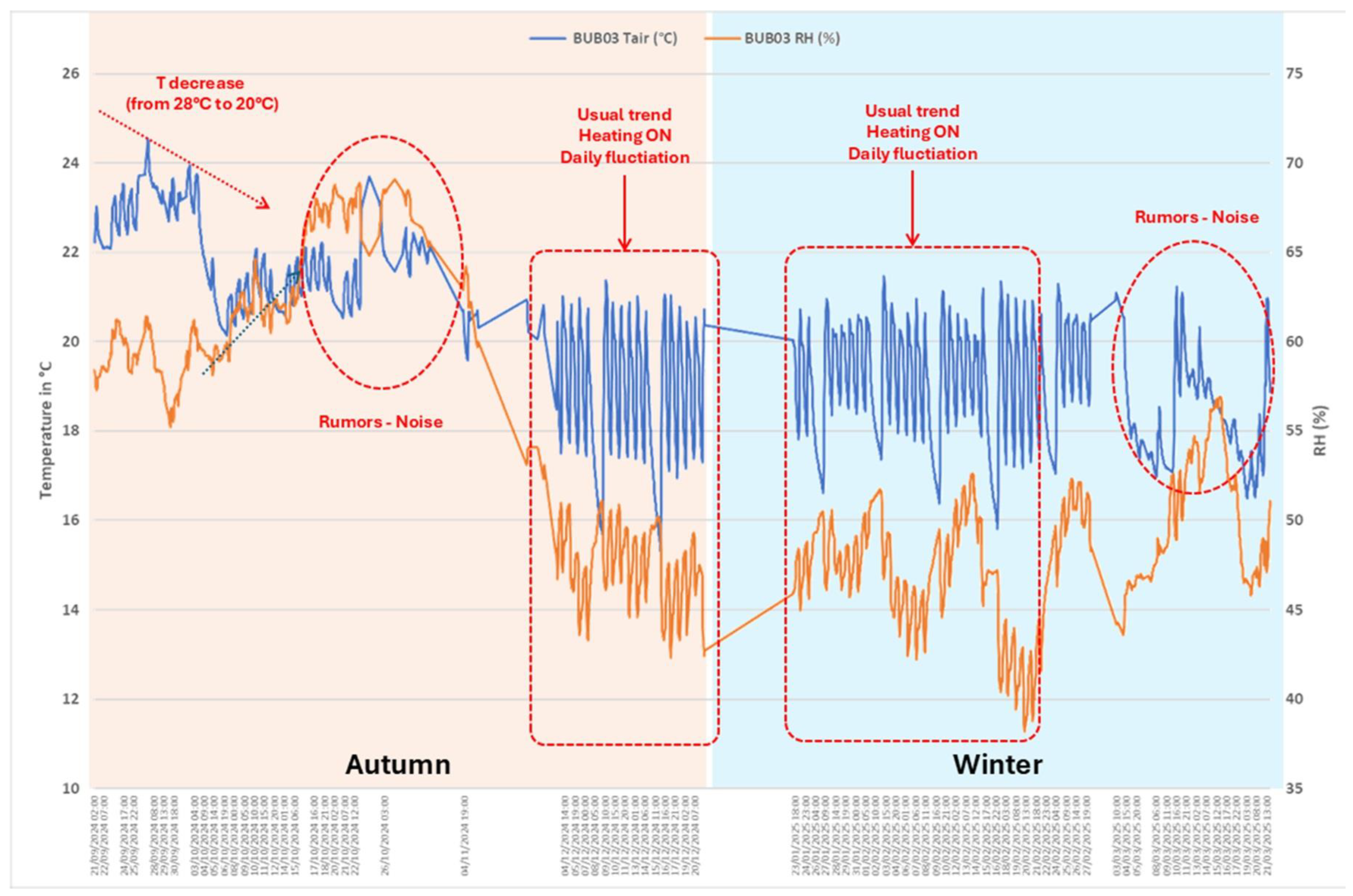 Buildings 15 03235 g005