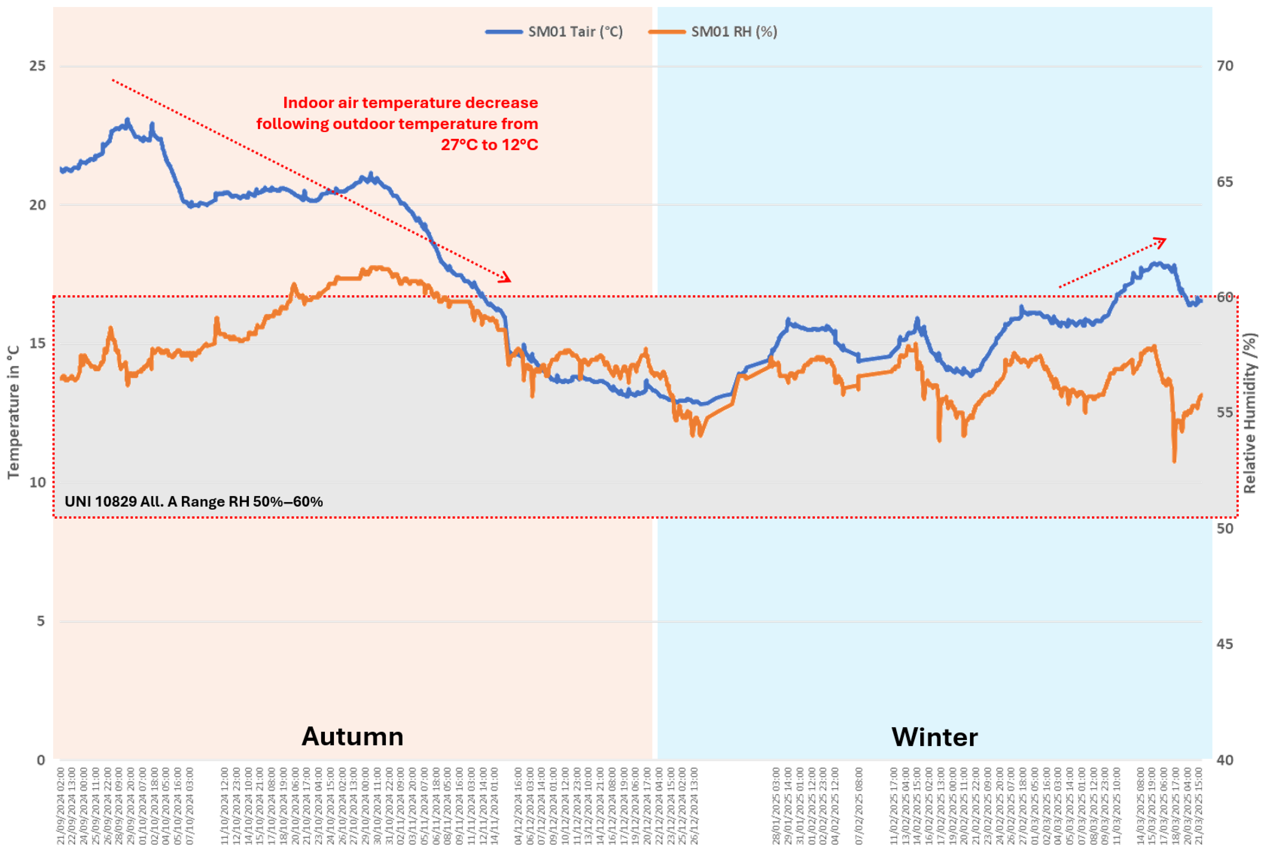 Buildings 15 03235 g007