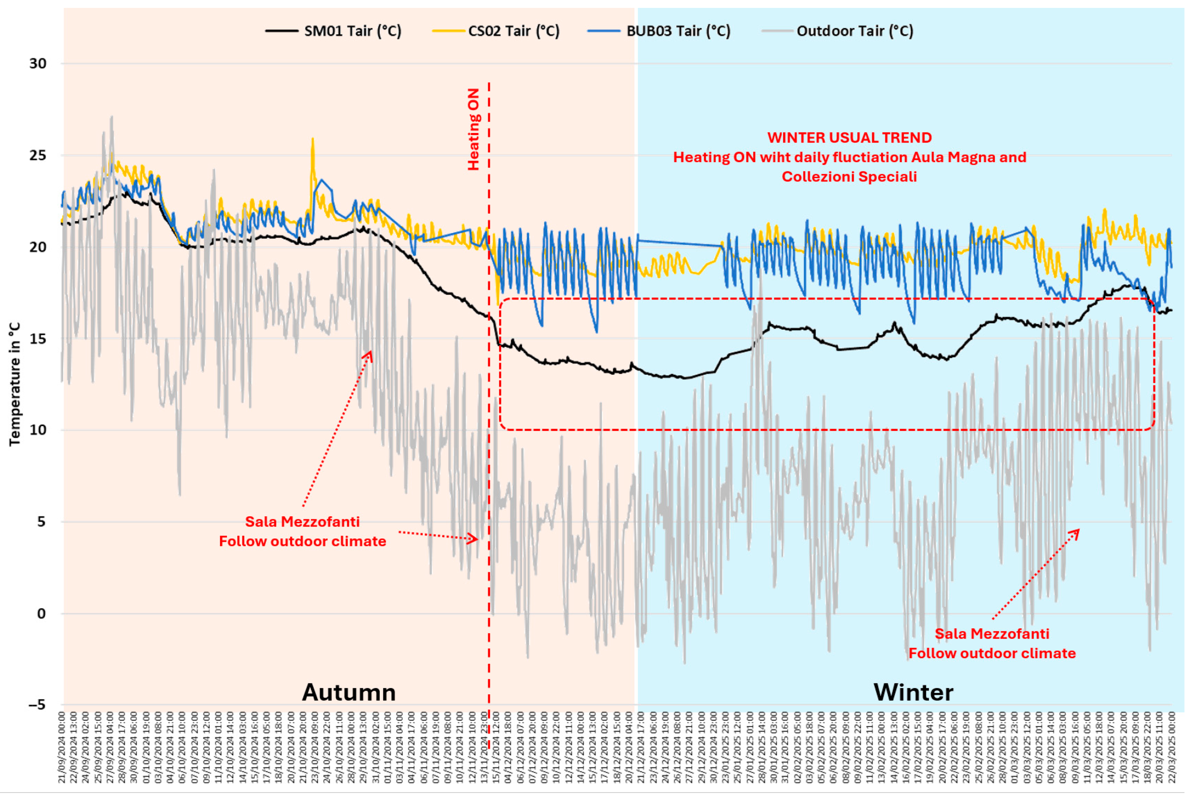 Buildings 15 03235 g008