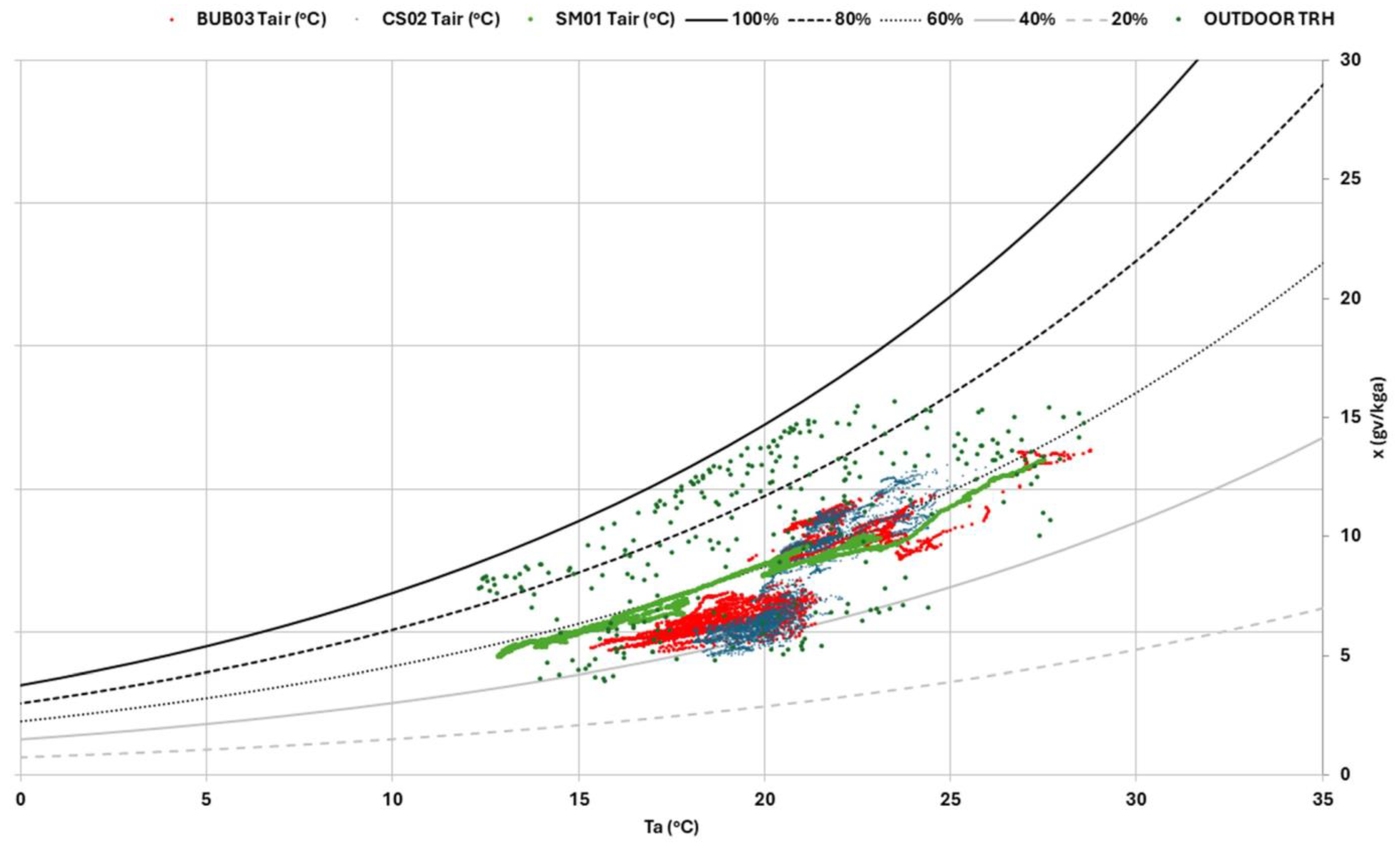 Buildings 15 03235 g011
