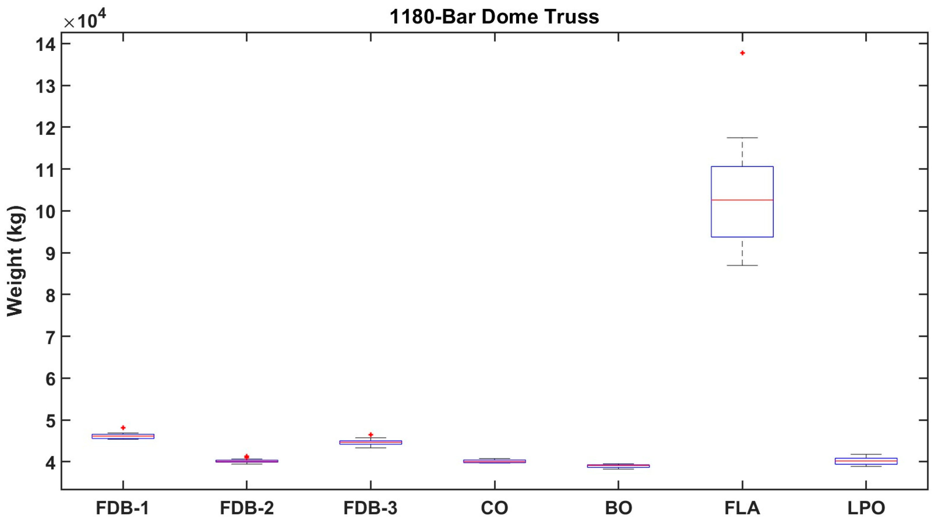Buildings 15 03238 g007 Buildings 15 03238 g007