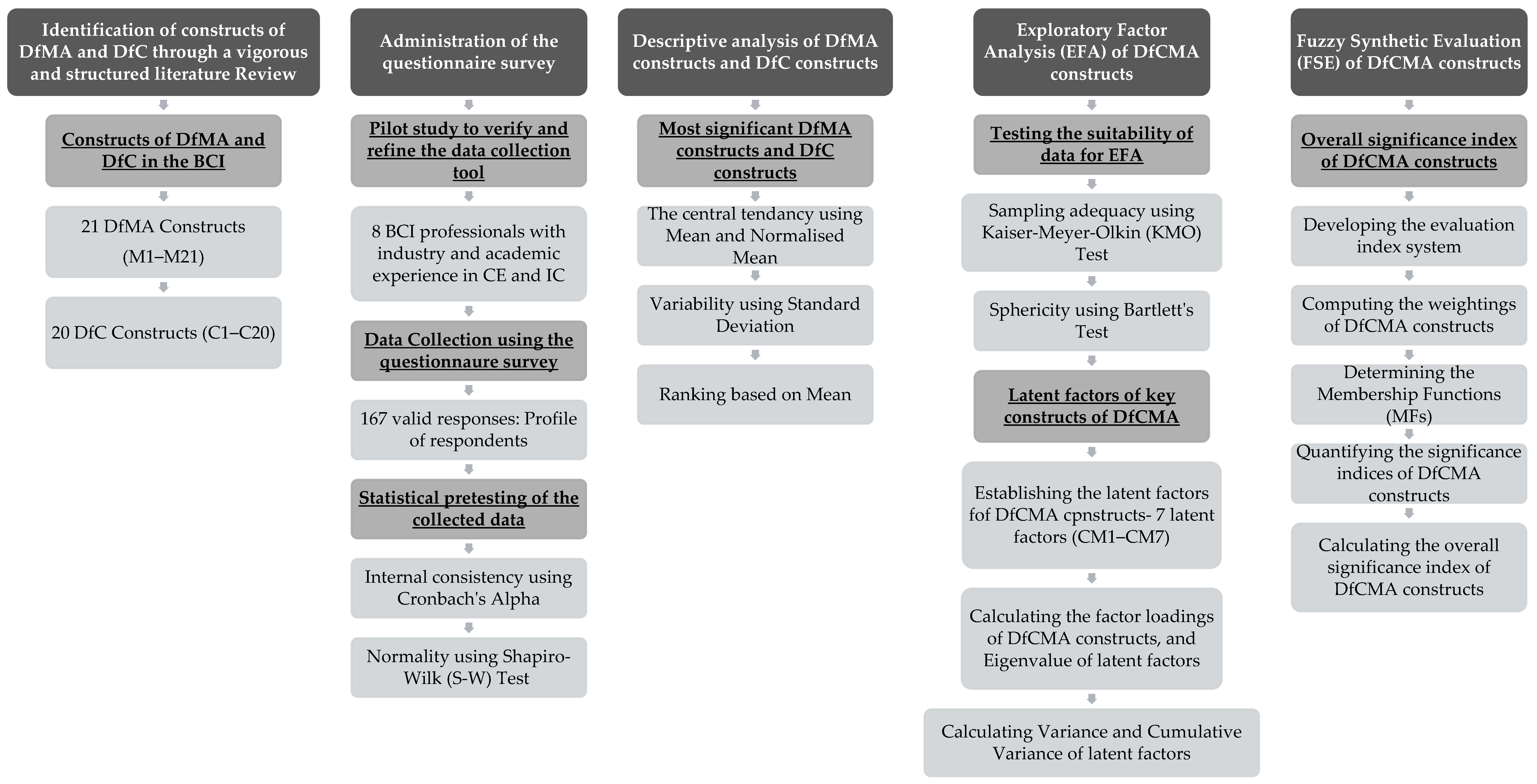 Buildings 15 03239 g001