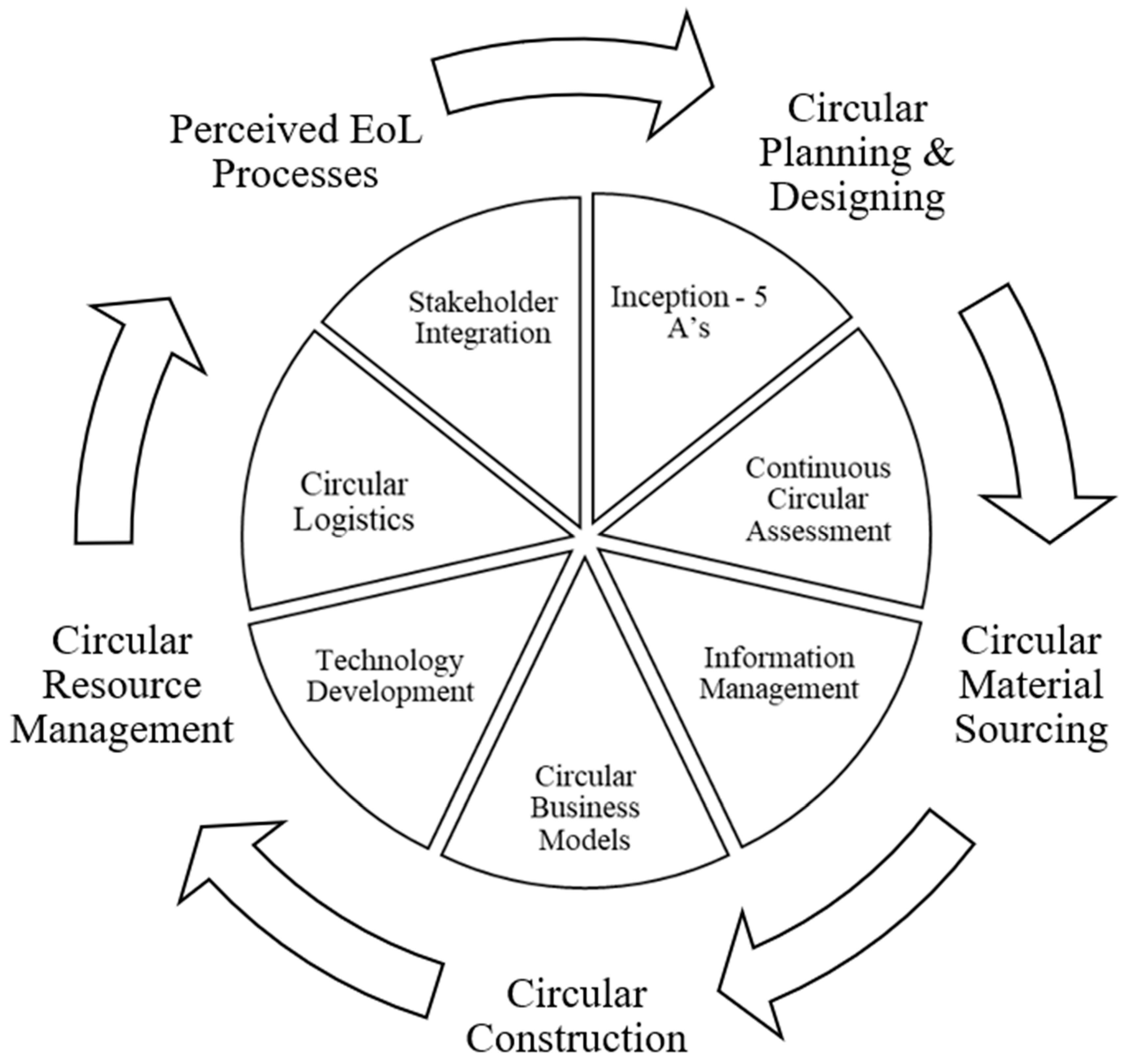 Buildings 15 03239 g002