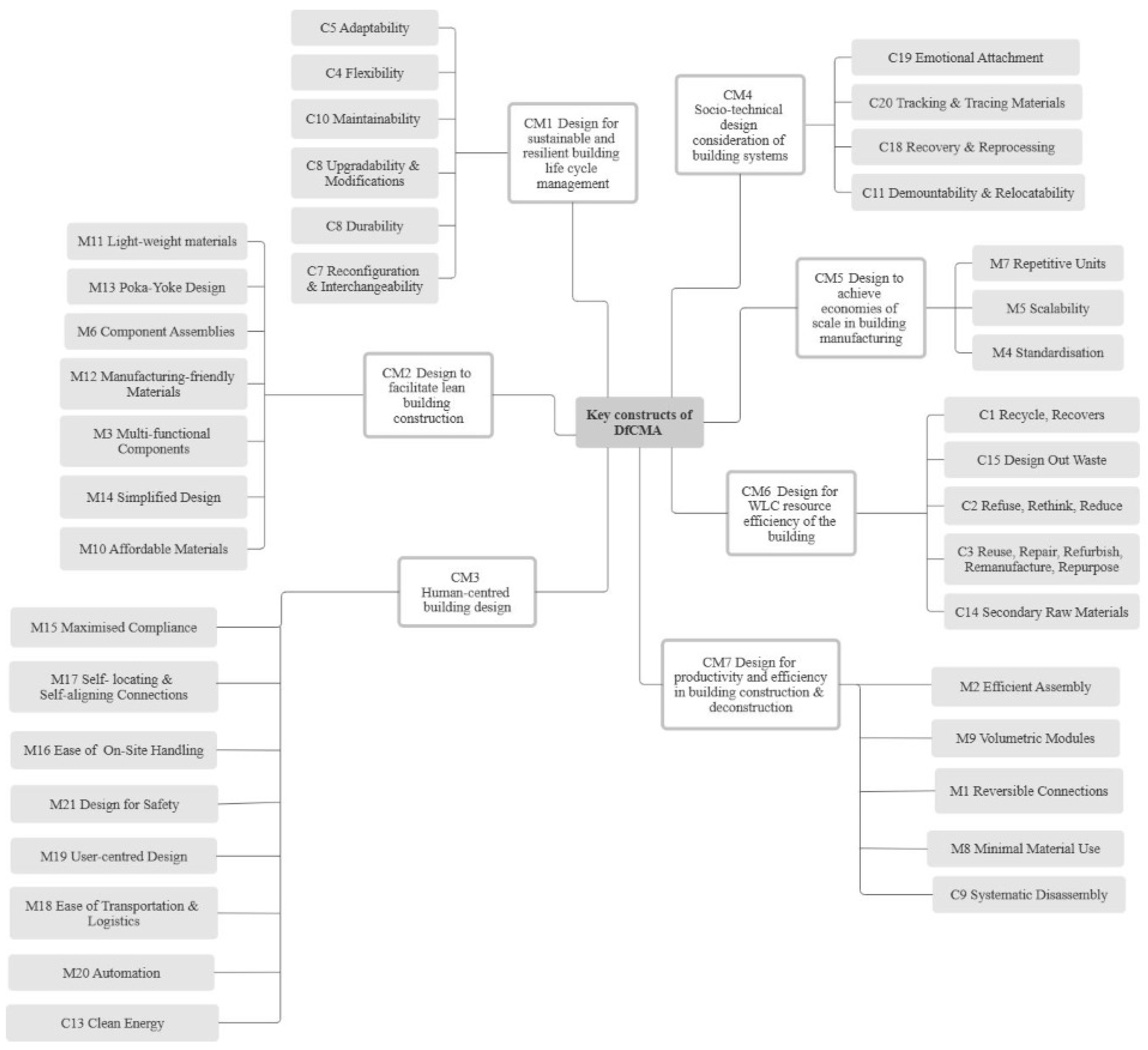 Buildings 15 03239 g003