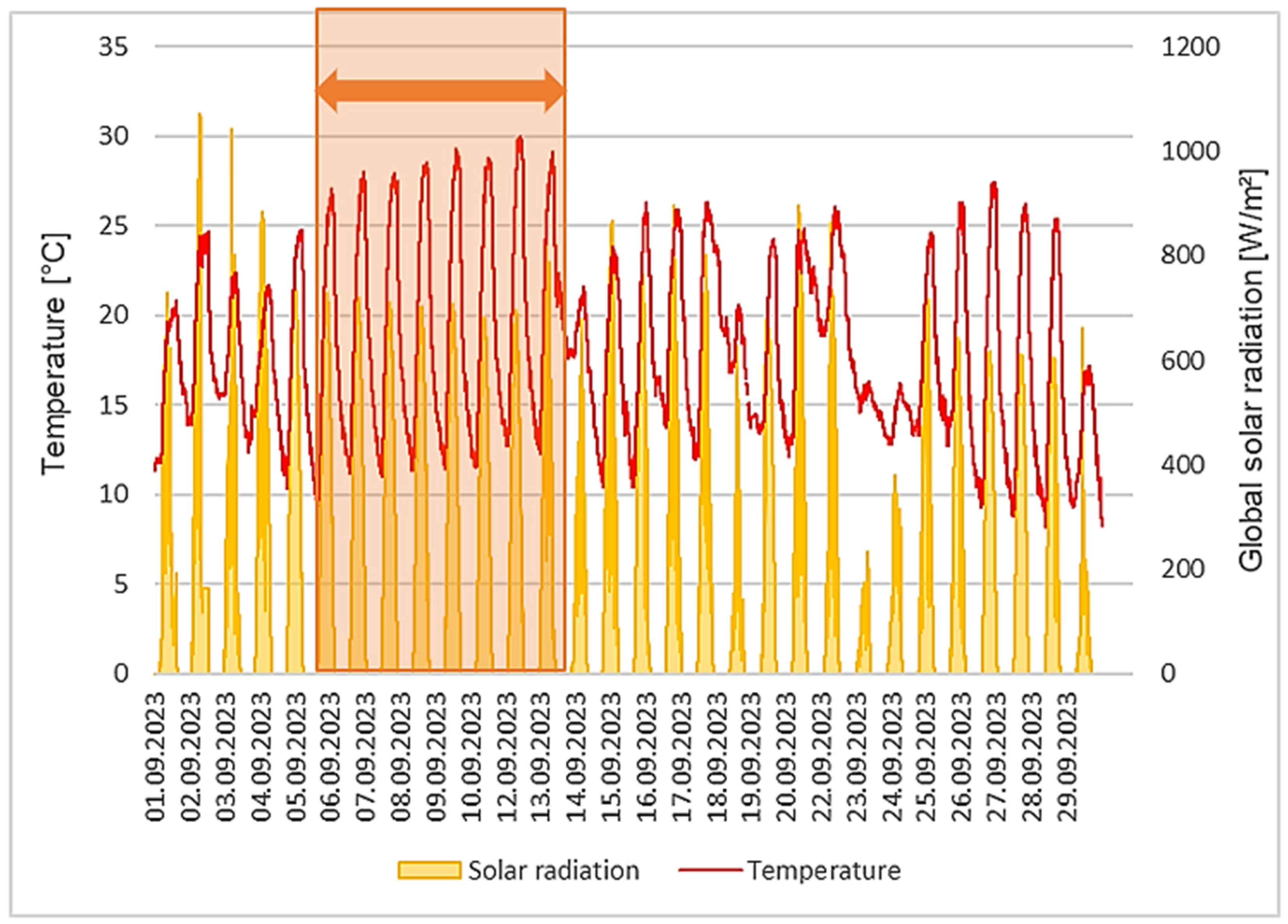 Buildings 15 03240 g002