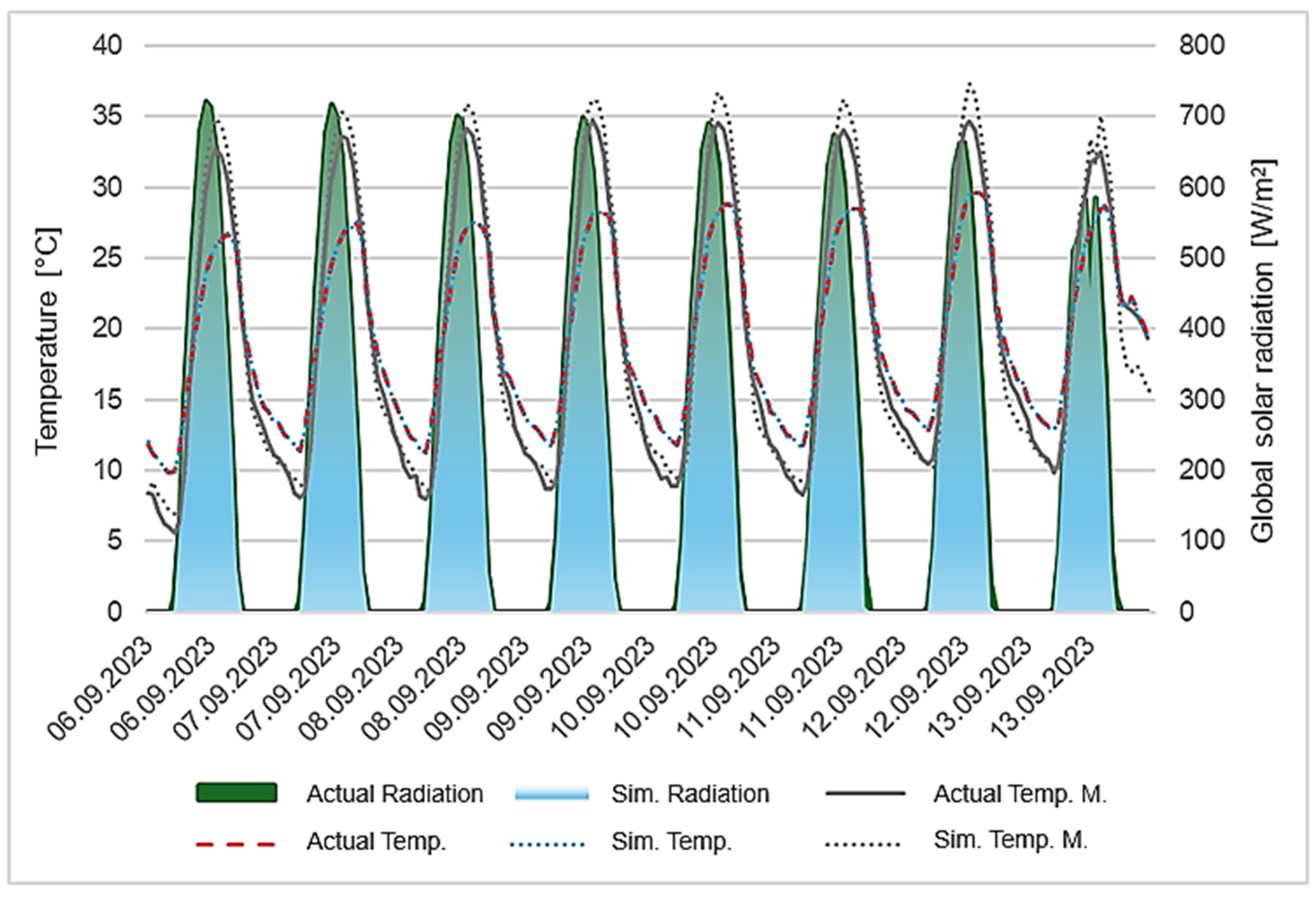 Buildings 15 03240 g003