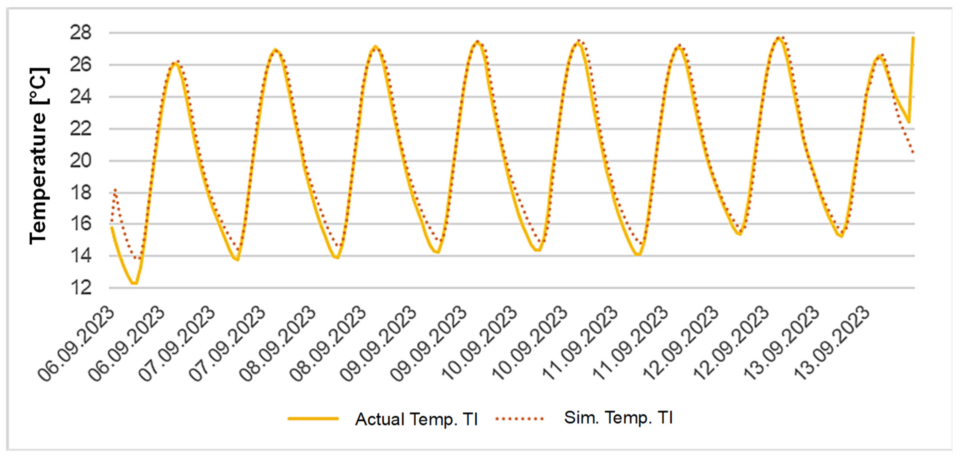 Buildings 15 03240 g004