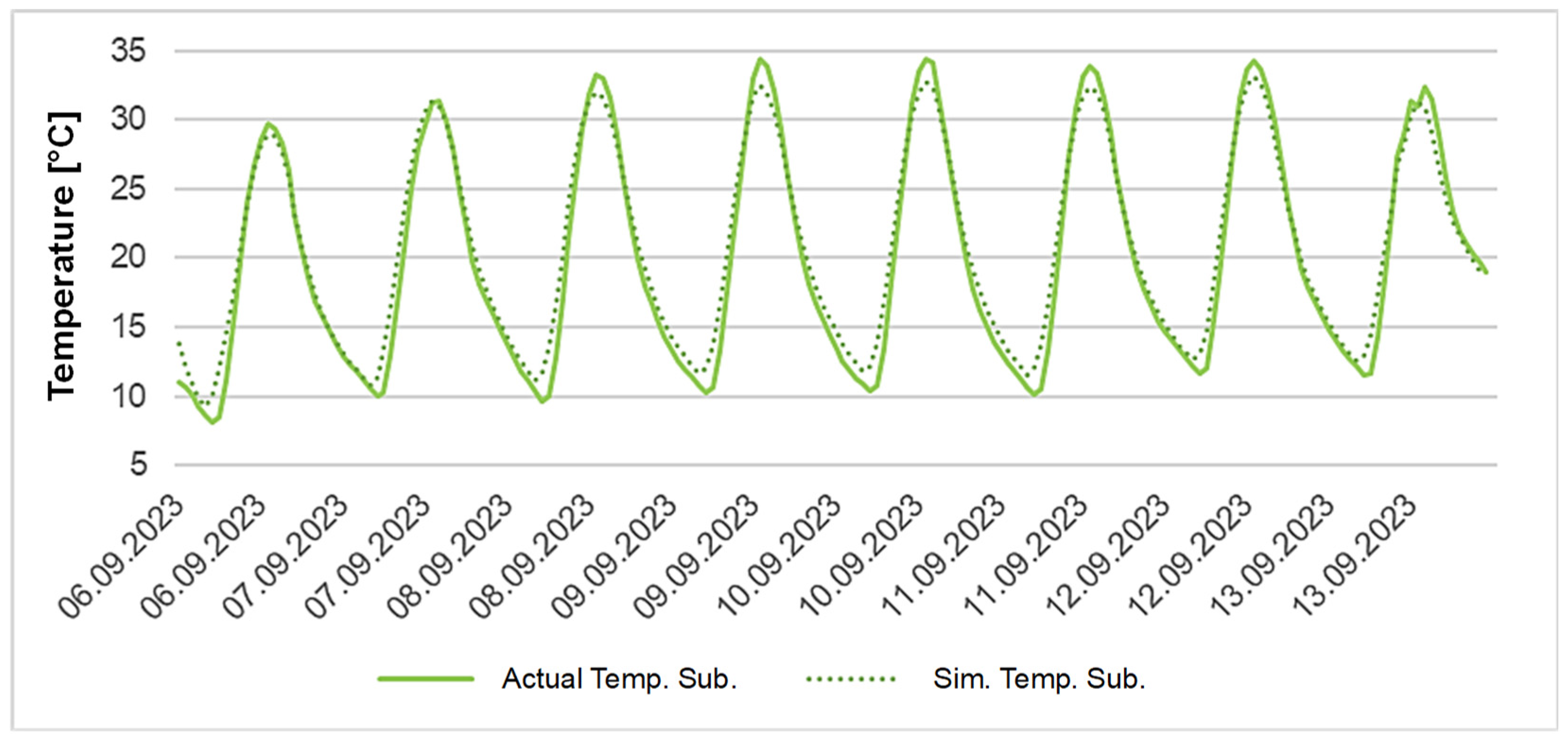 Buildings 15 03240 g006