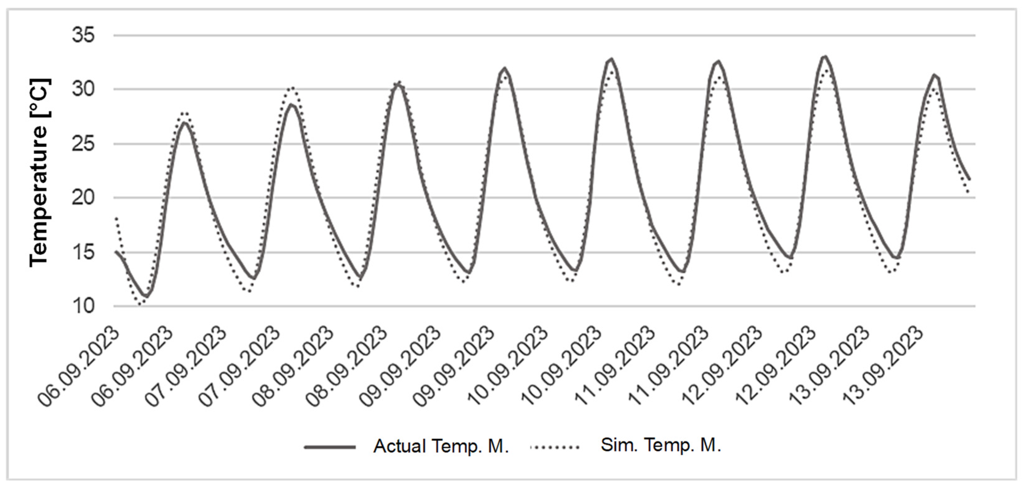 Buildings 15 03240 g007