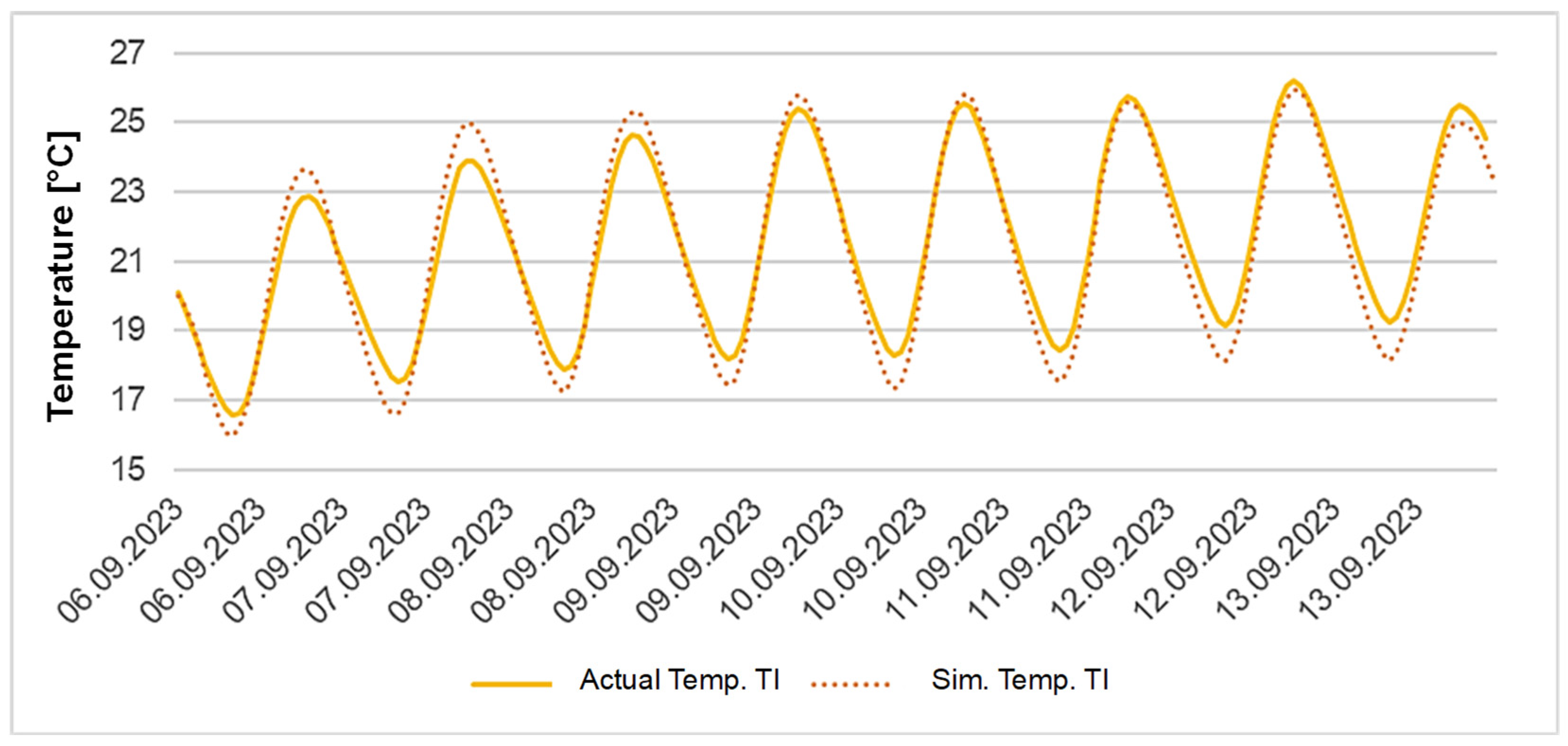 Buildings 15 03240 g008
