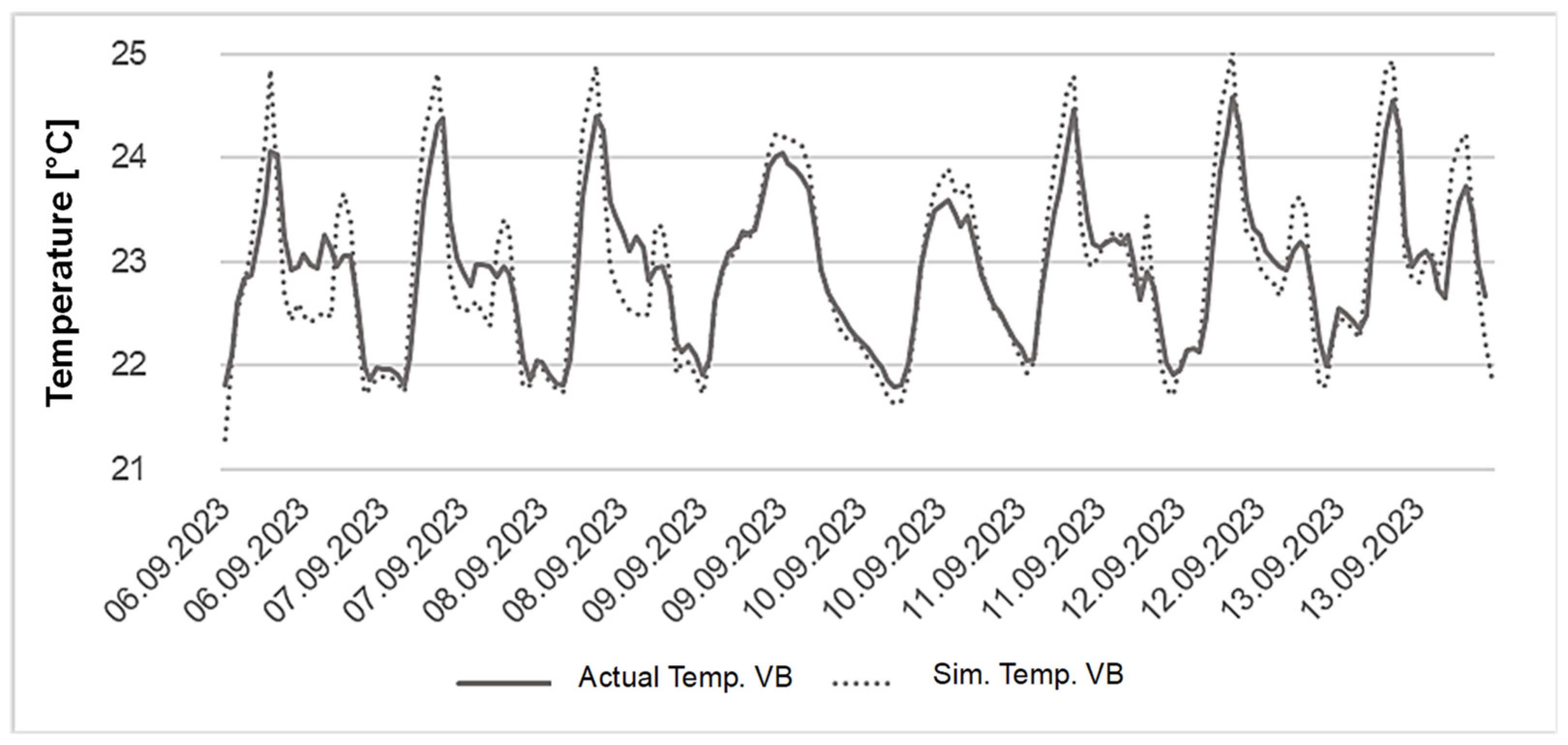 Buildings 15 03240 g009