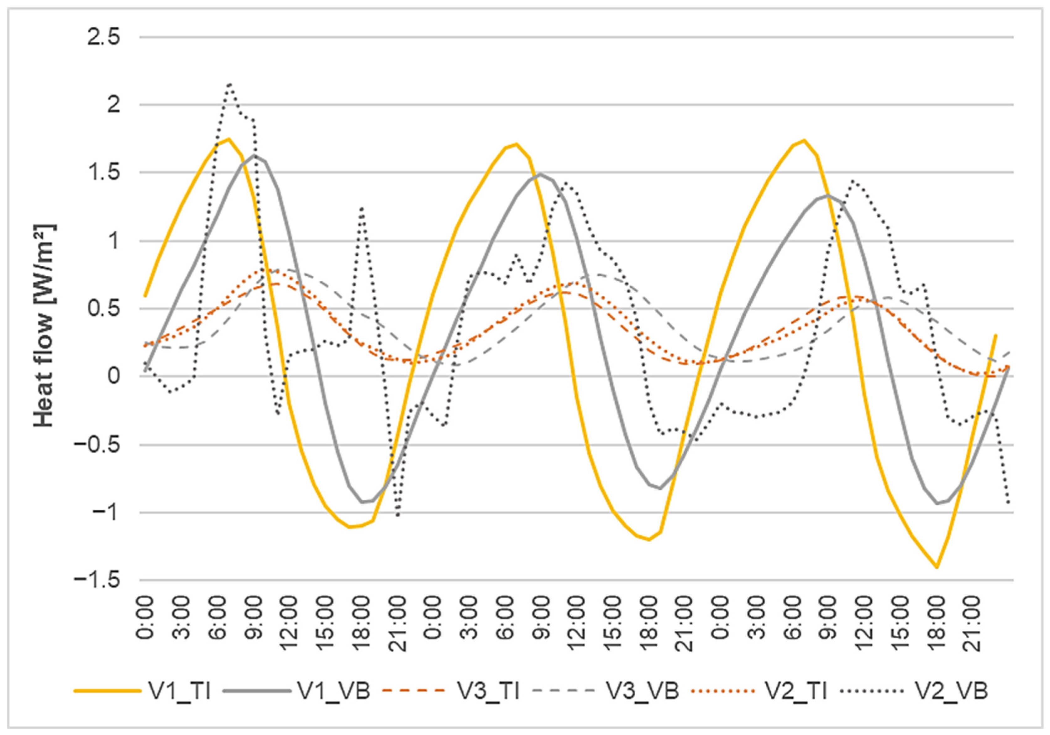 Buildings 15 03240 g011
