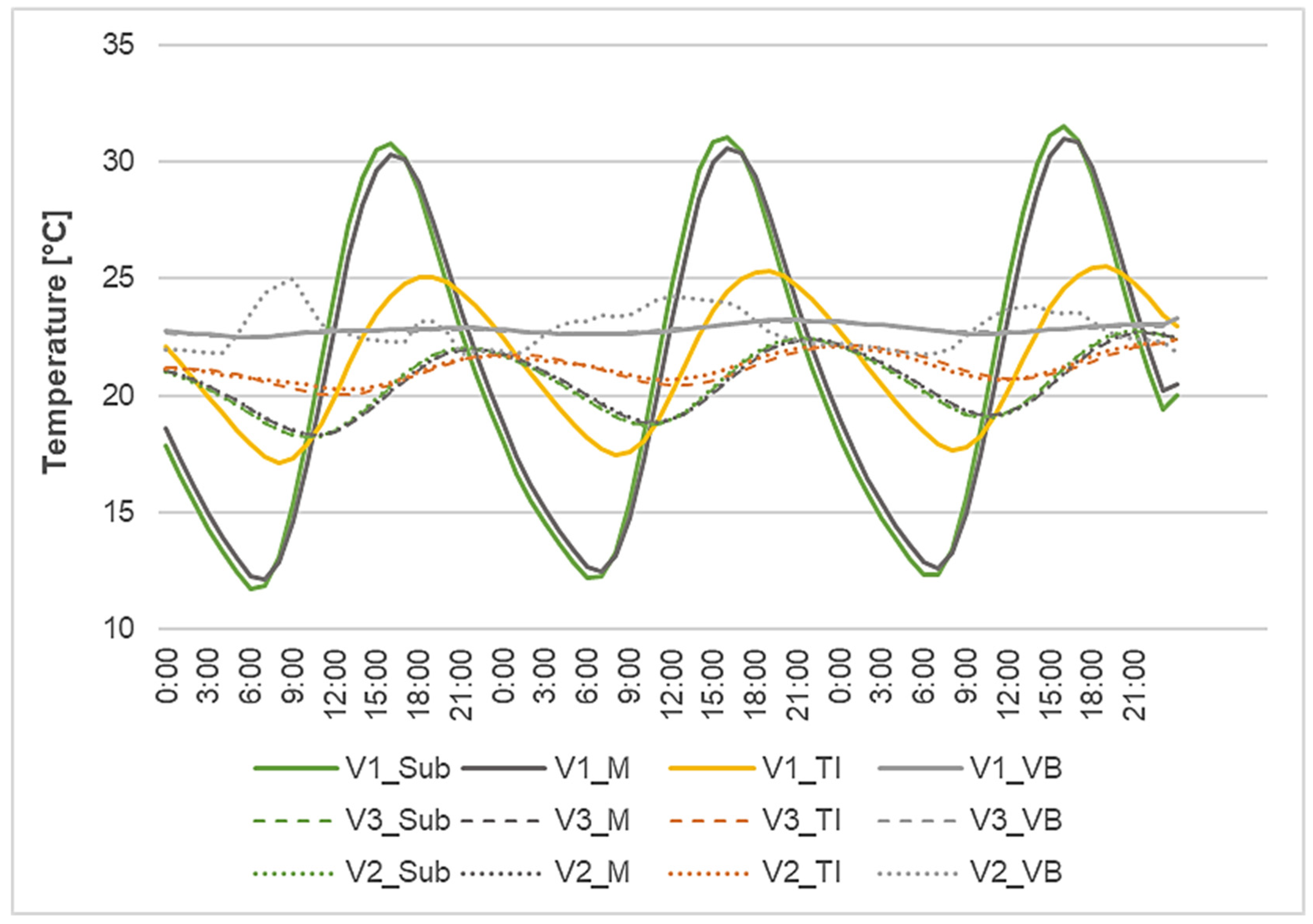 Buildings 15 03240 g012