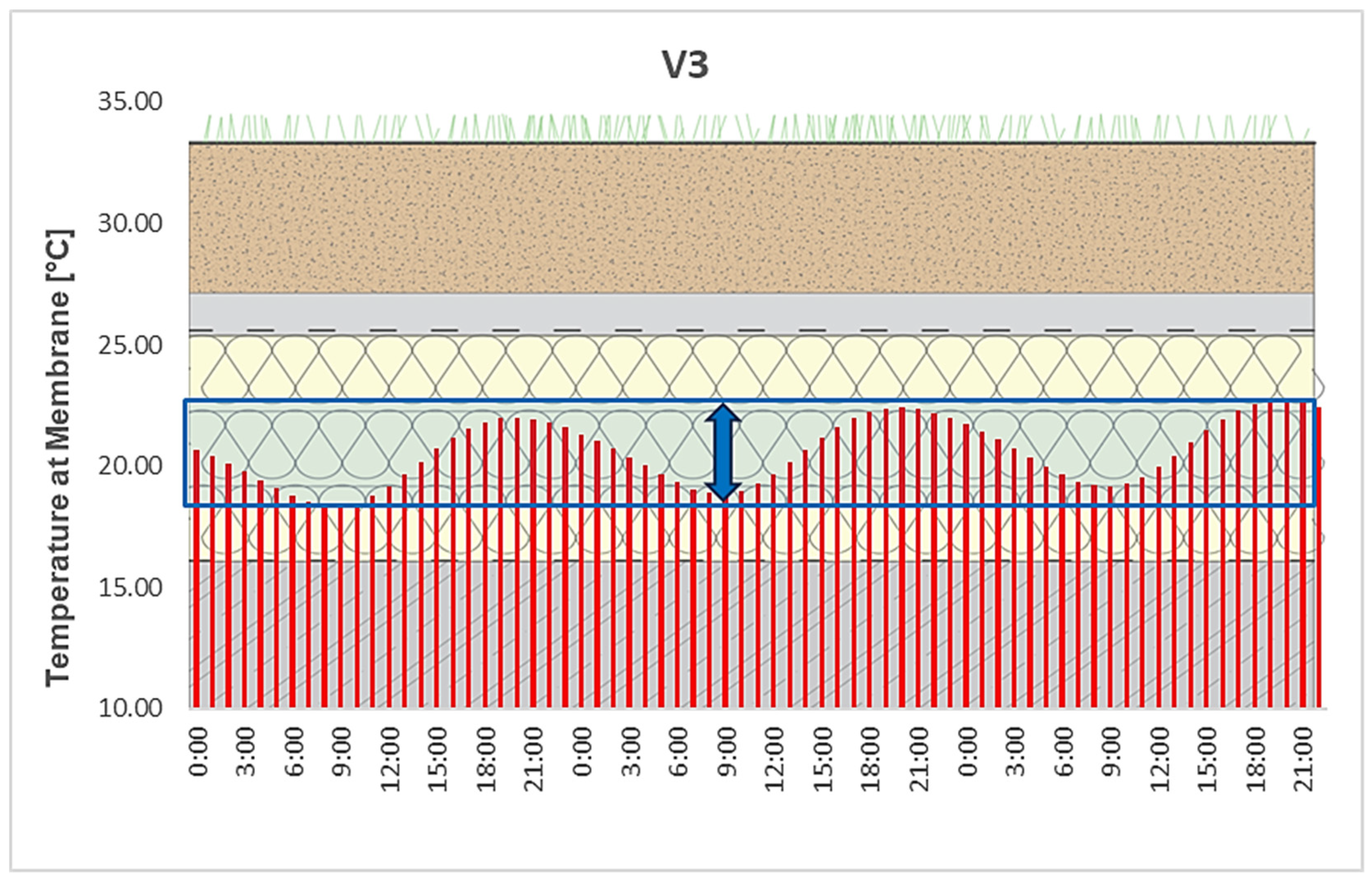 Buildings 15 03240 g014