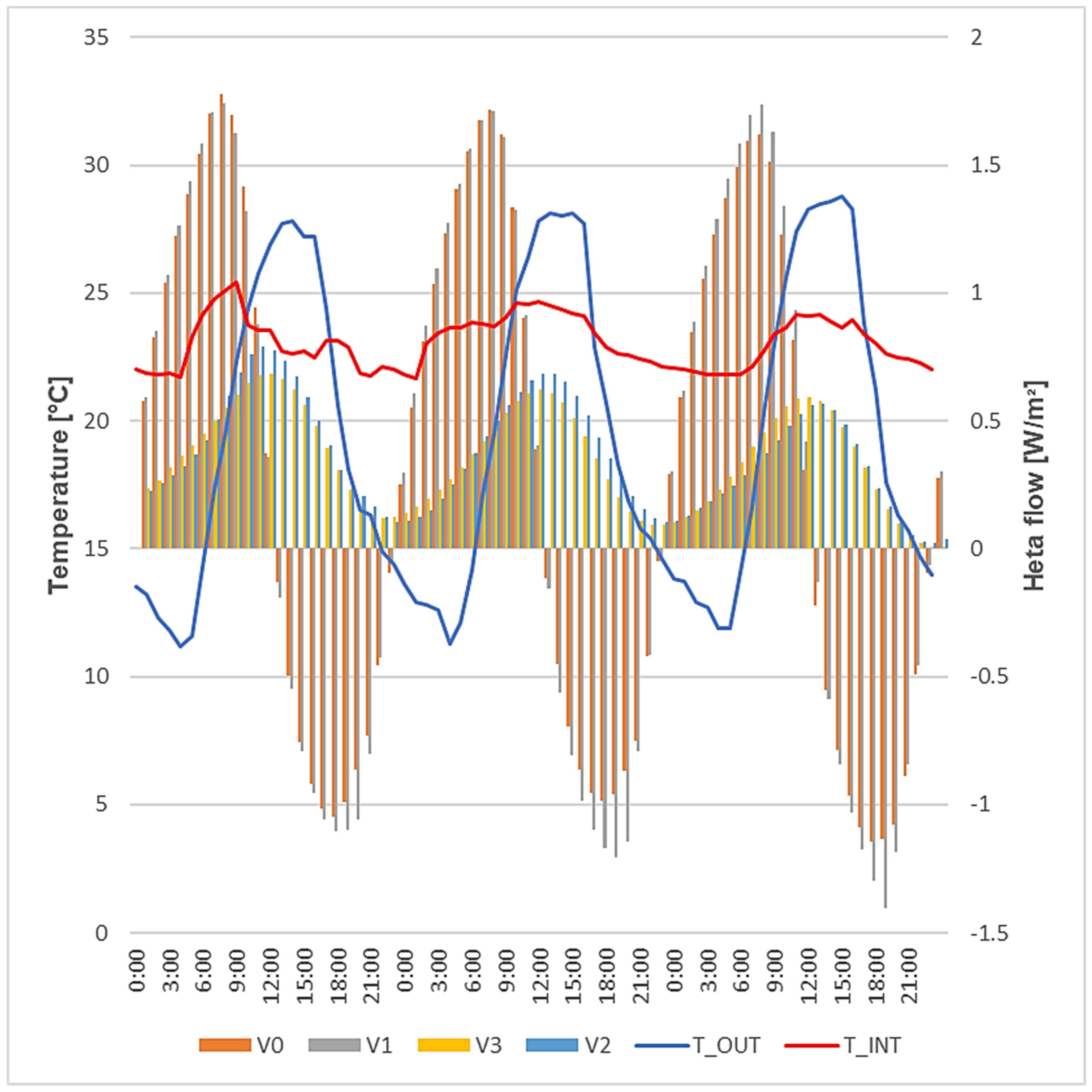 Buildings 15 03240 g015